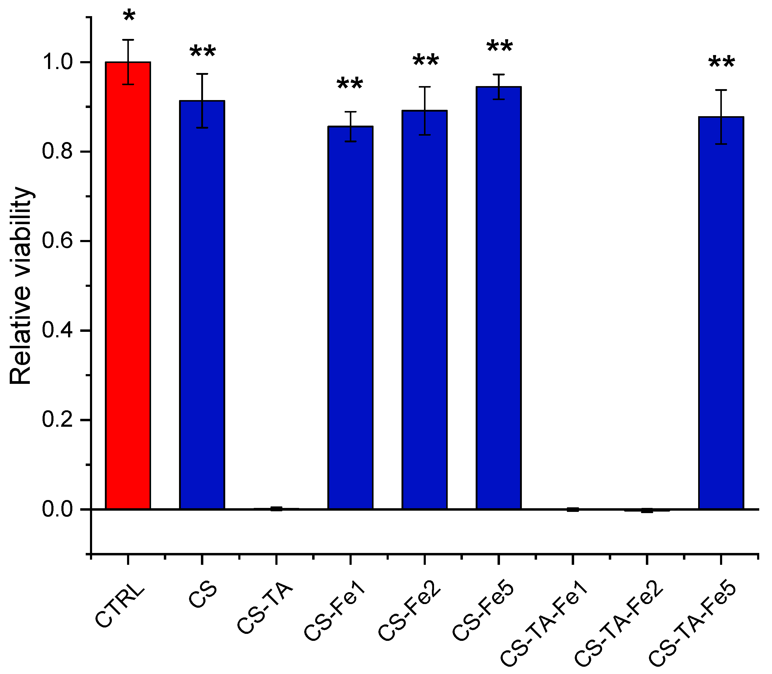 Nanomaterials 13 00484 g006