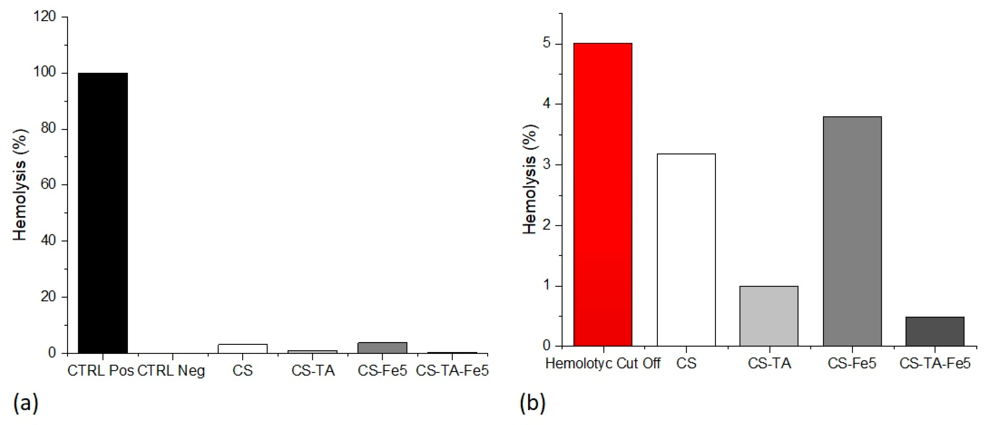 Nanomaterials 13 00484 g007
