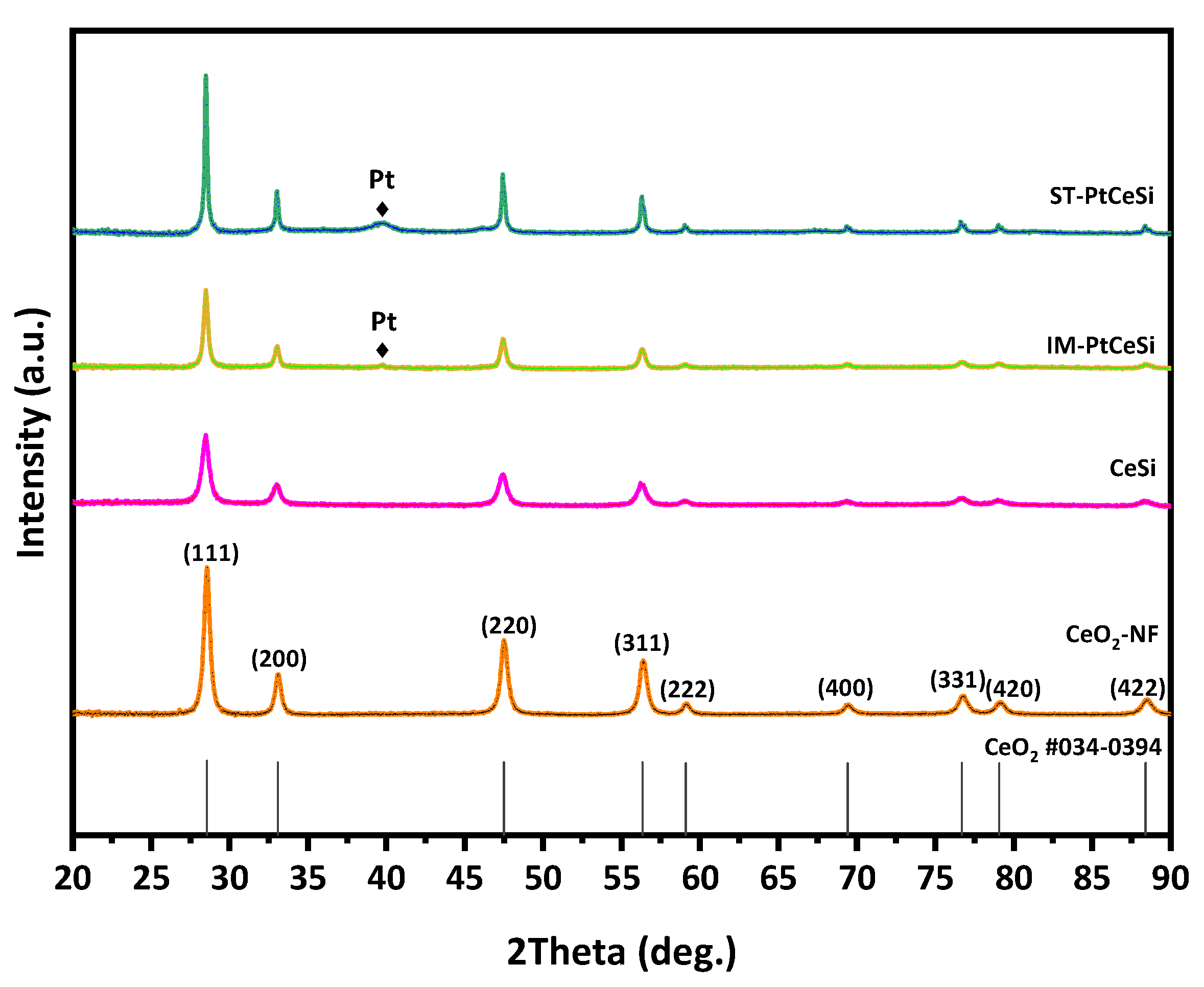 Nanomaterials 13 00485 g002