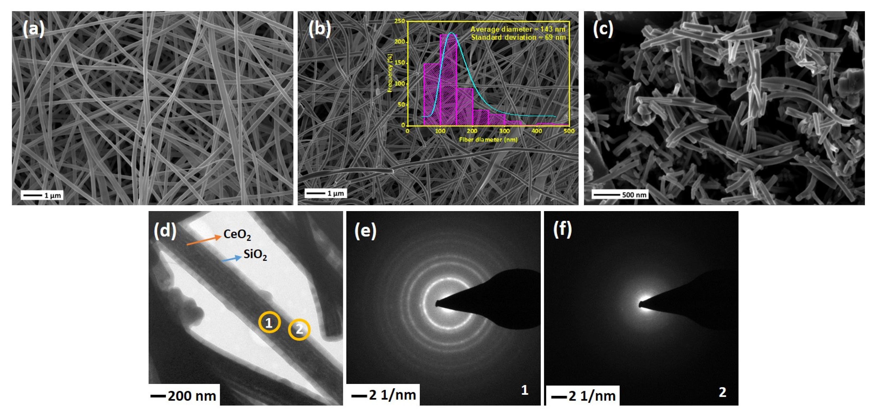 Nanomaterials 13 00485 g003
