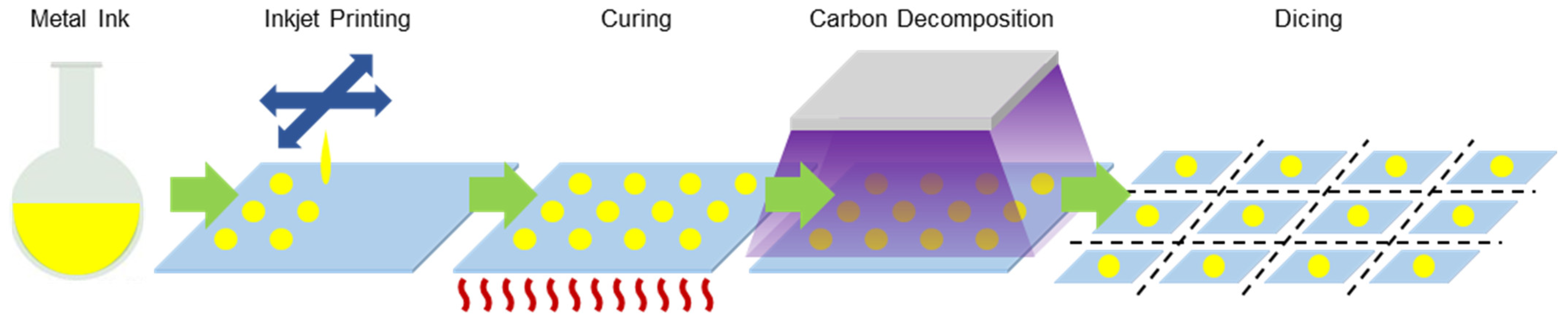 Nanomaterials 13 00486 g002