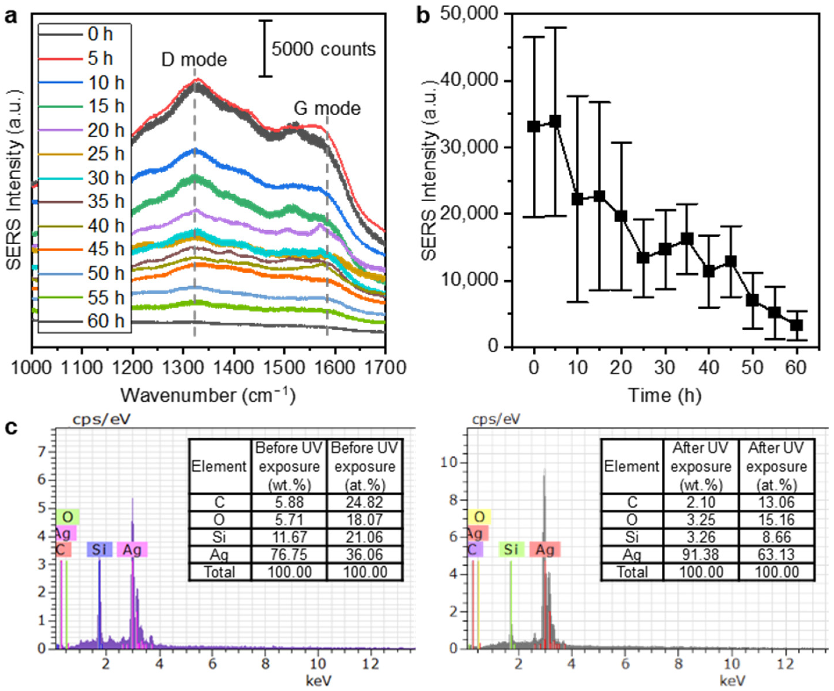 Nanomaterials 13 00486 g003