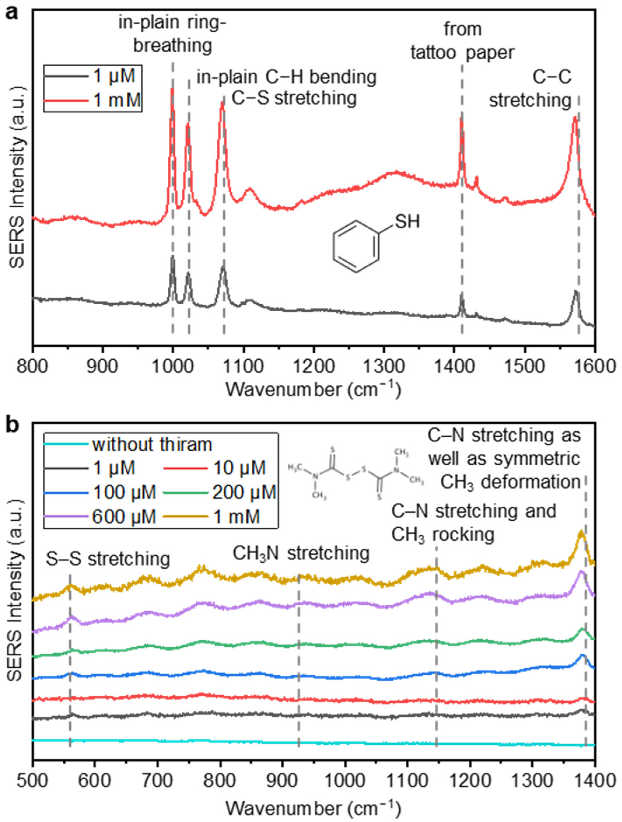 Nanomaterials 13 00486 g005