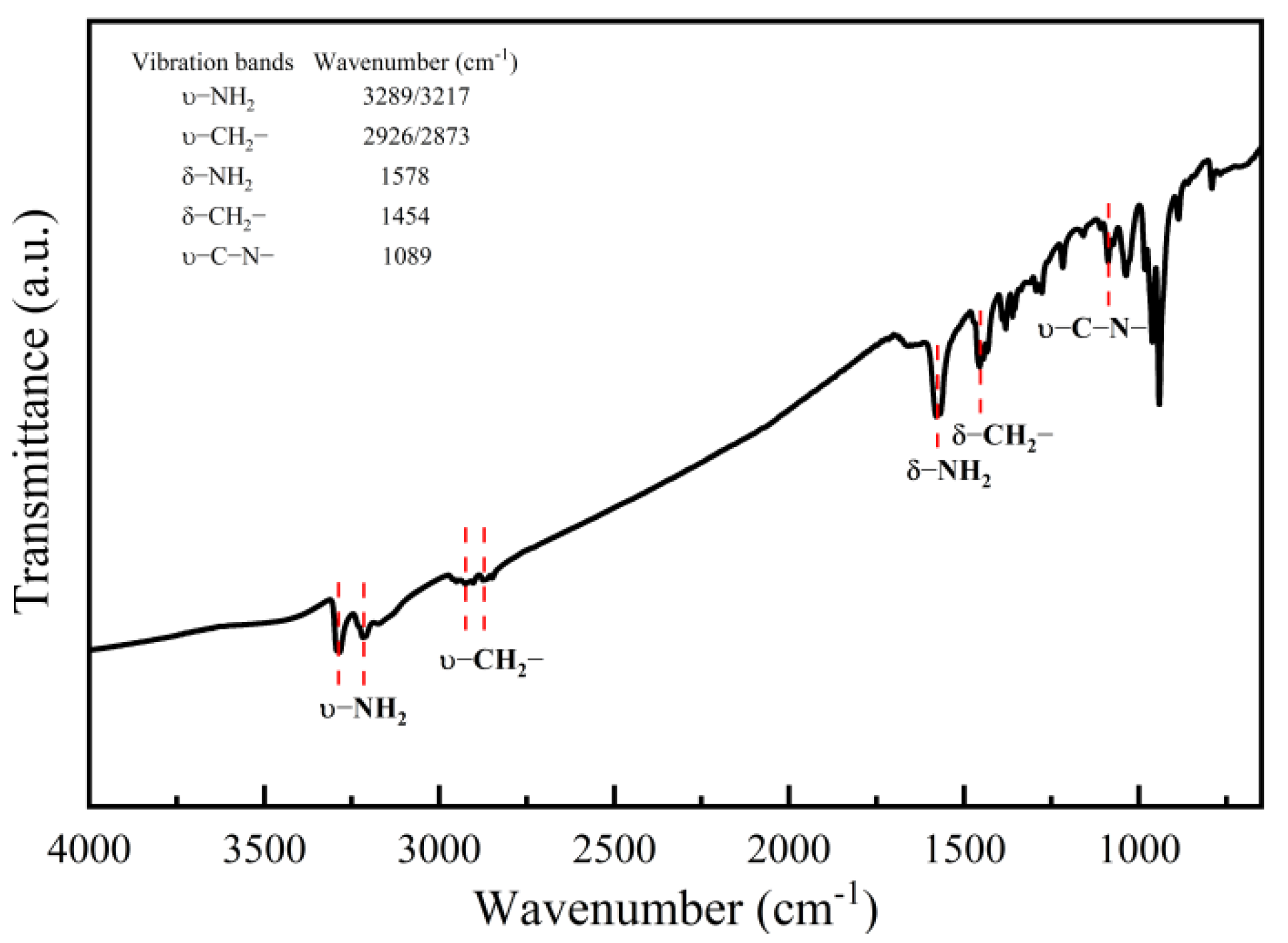 Nanomaterials 13 00487 g002