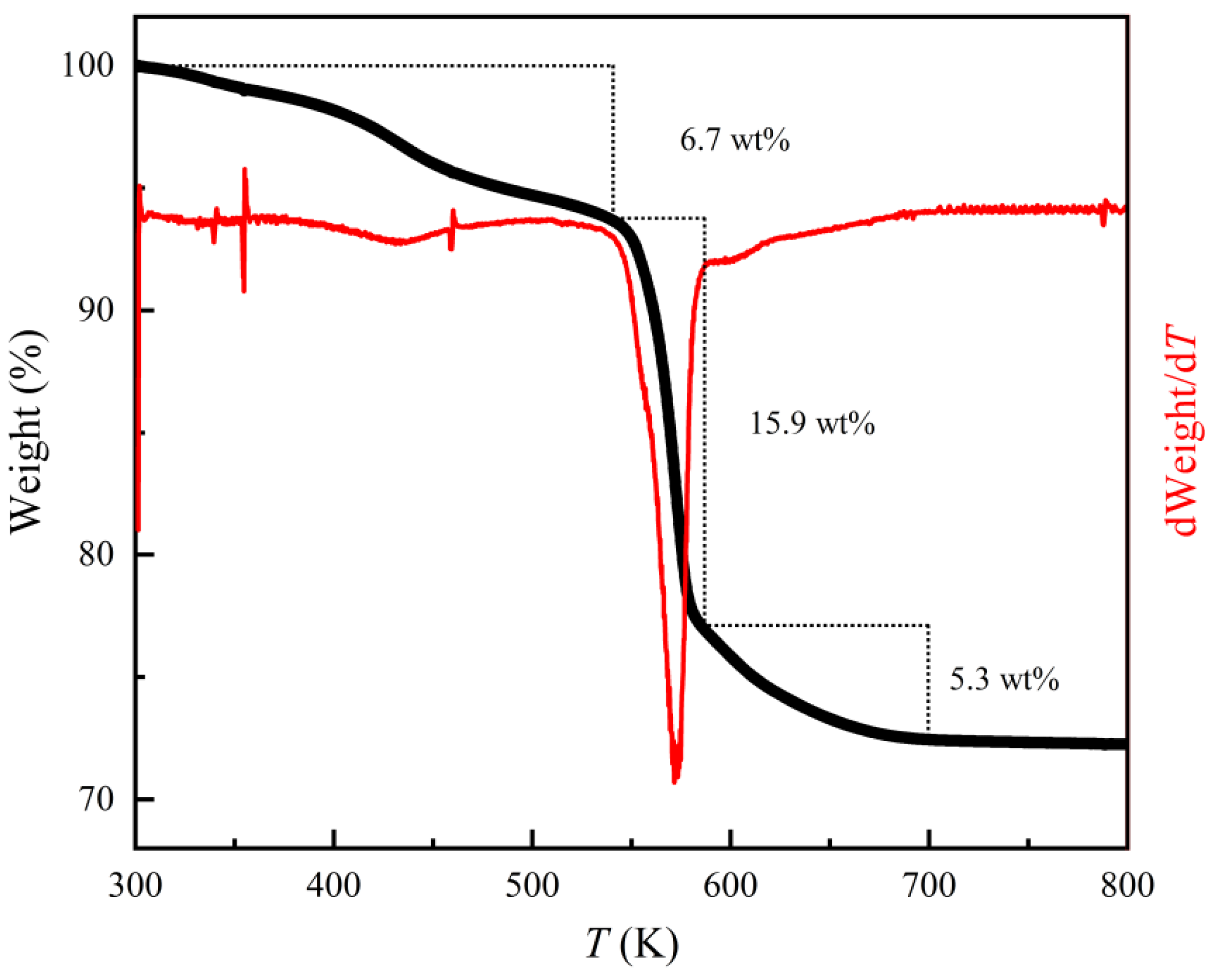 Nanomaterials 13 00487 g003
