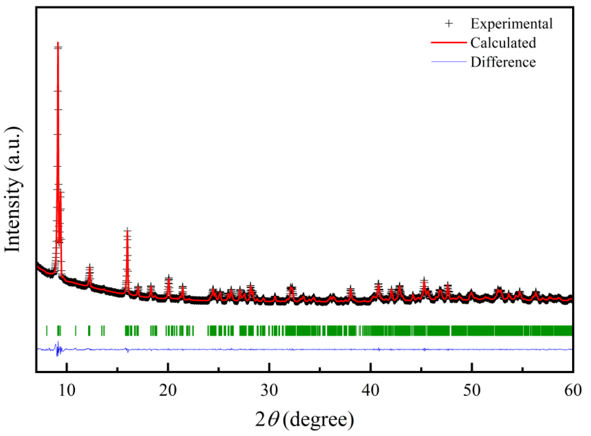 Nanomaterials 13 00487 g004