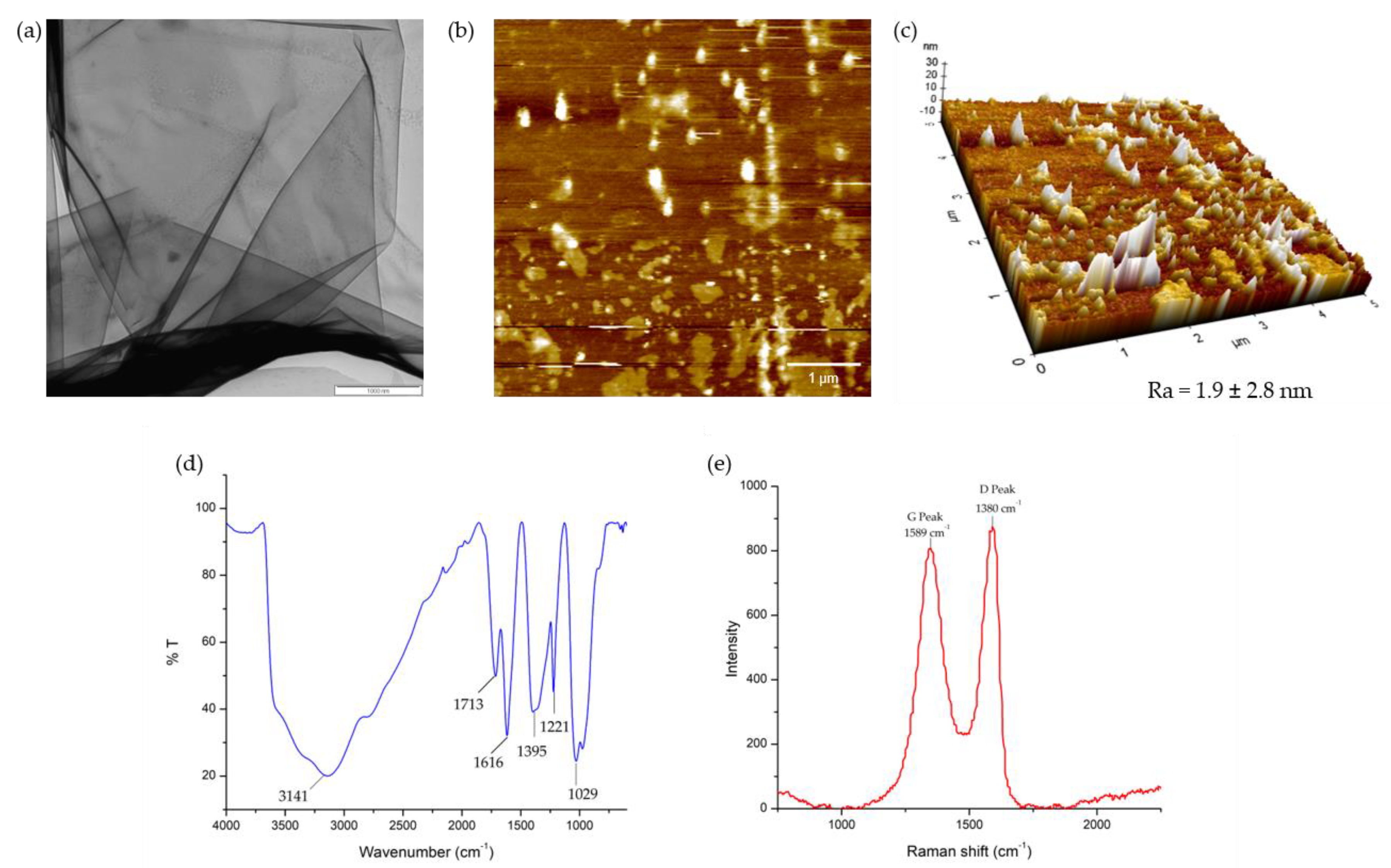 Nanomaterials 13 00488 g001 Nanomaterials 13 00488 g001
