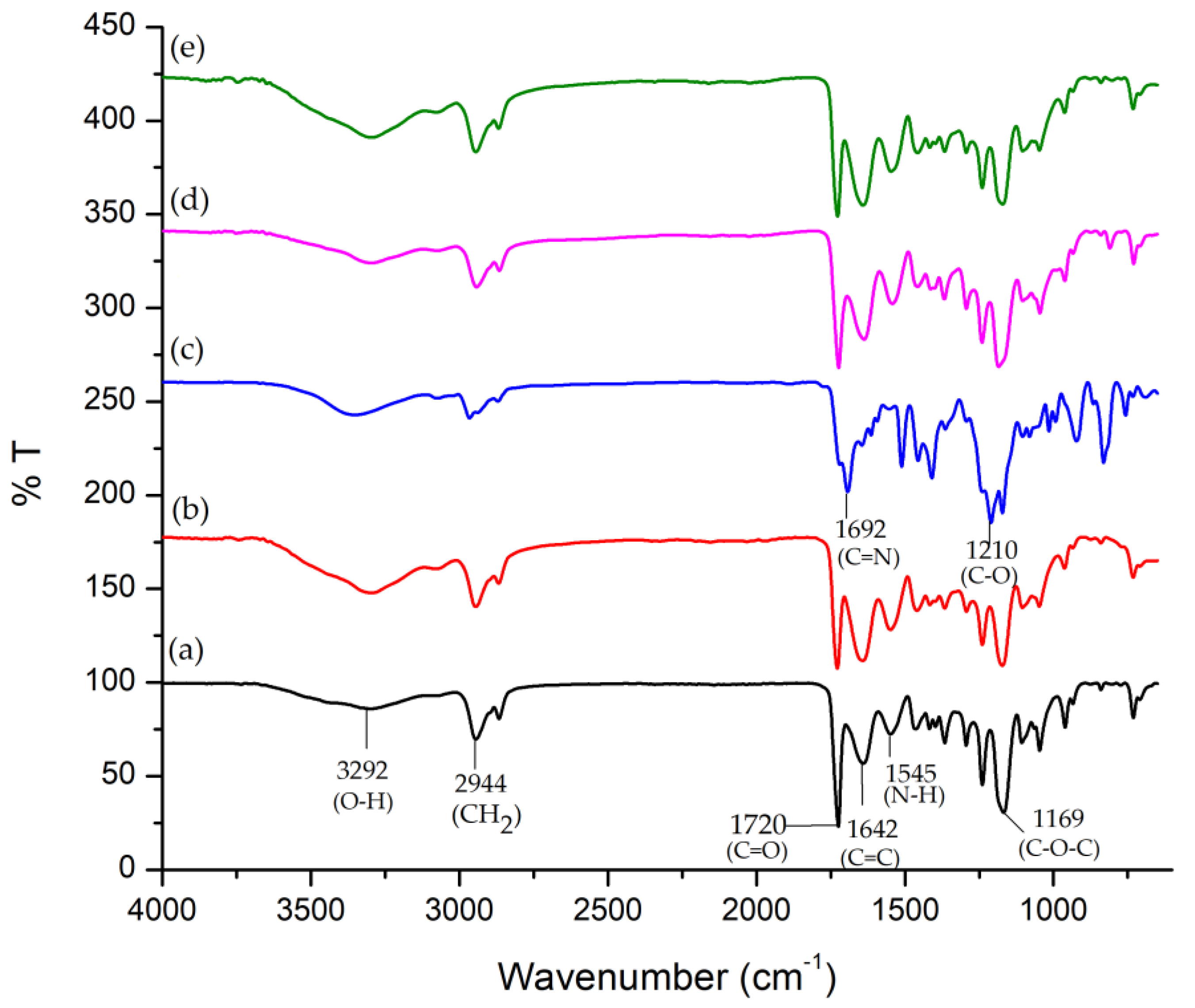 Nanomaterials 13 00488 g003 Nanomaterials 13 00488 g003