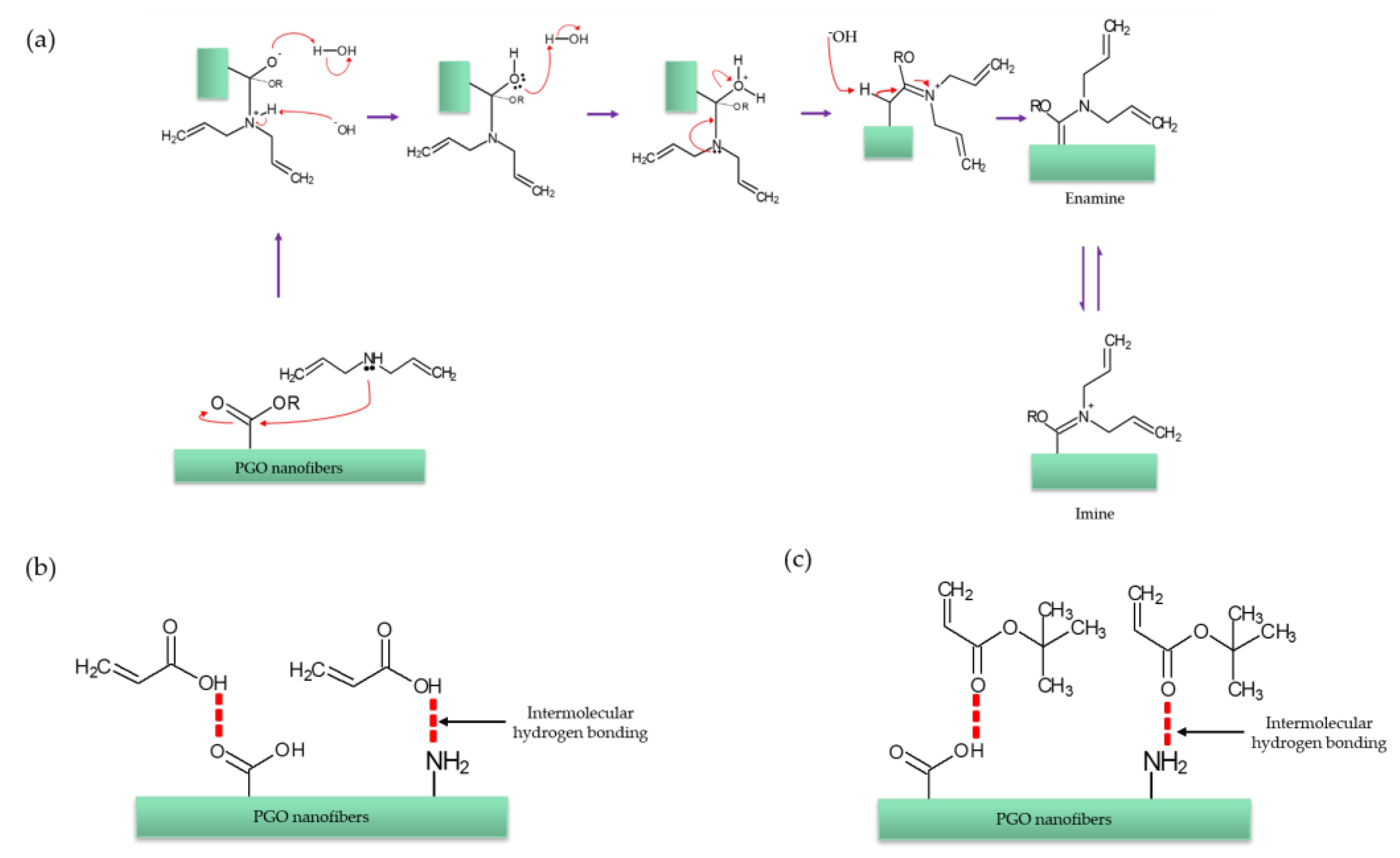 Nanomaterials 13 00488 g004 Nanomaterials 13 00488 g004