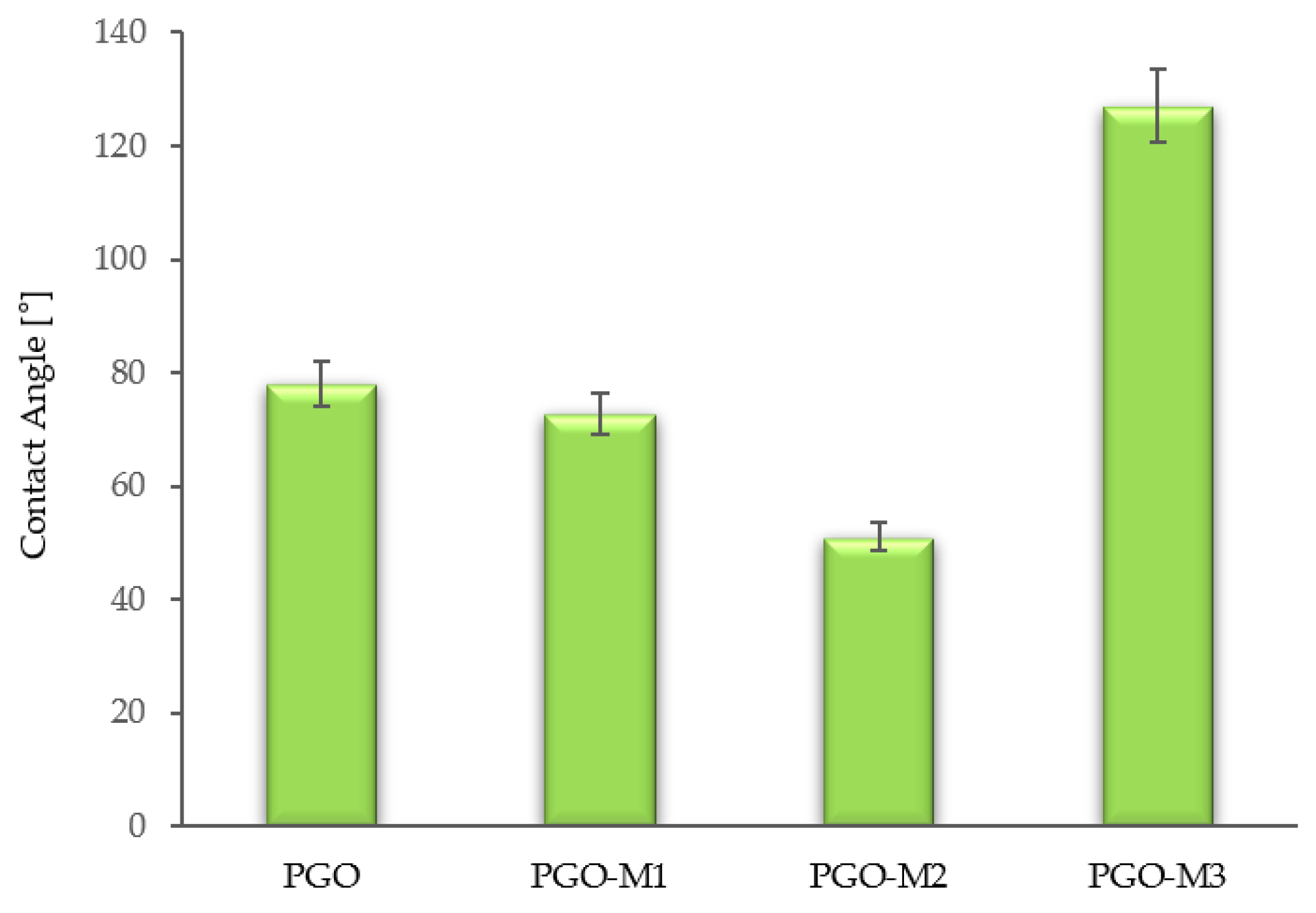 Nanomaterials 13 00488 g005 Nanomaterials 13 00488 g005