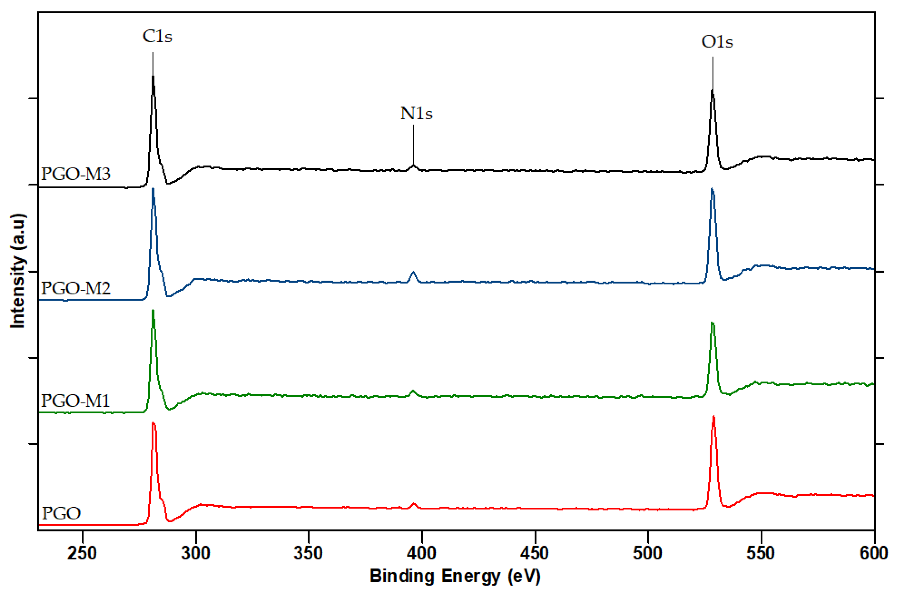 Nanomaterials 13 00488 g006 Nanomaterials 13 00488 g006
