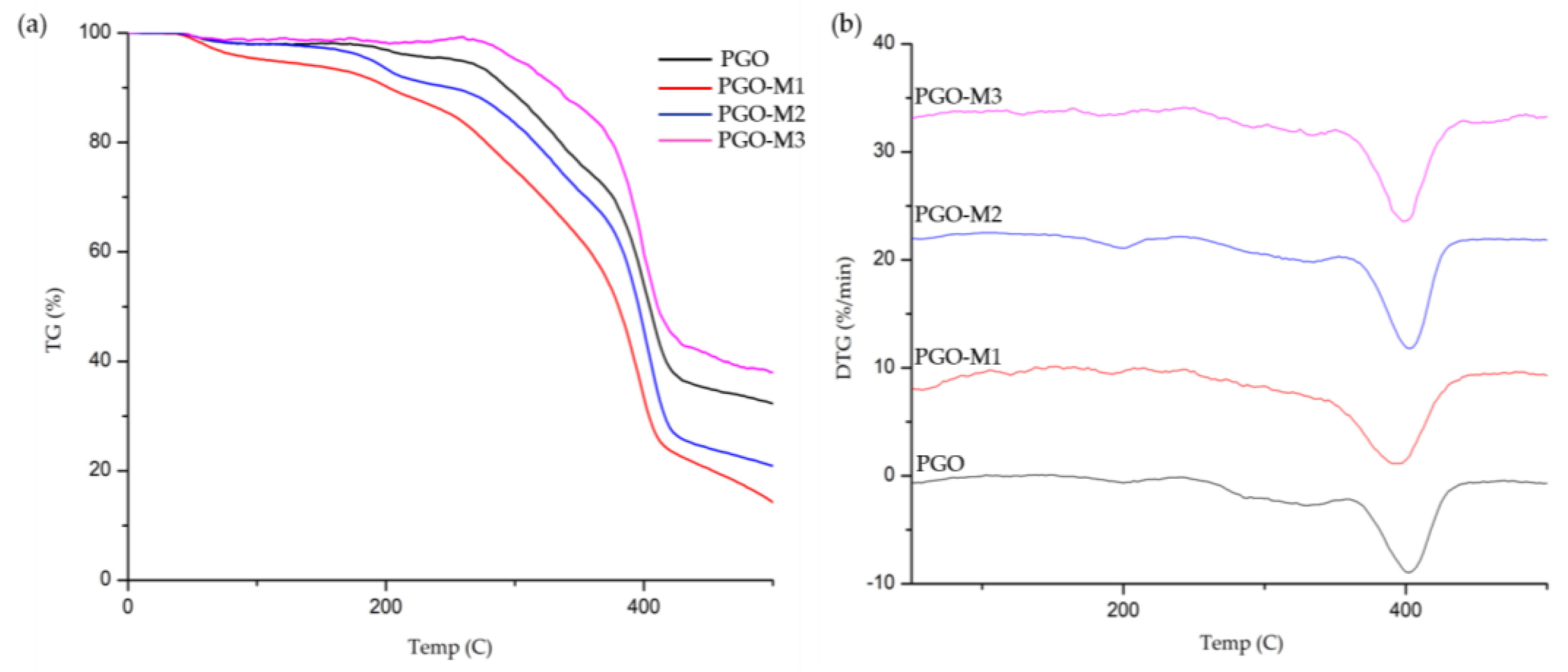 Nanomaterials 13 00488 g007 Nanomaterials 13 00488 g007