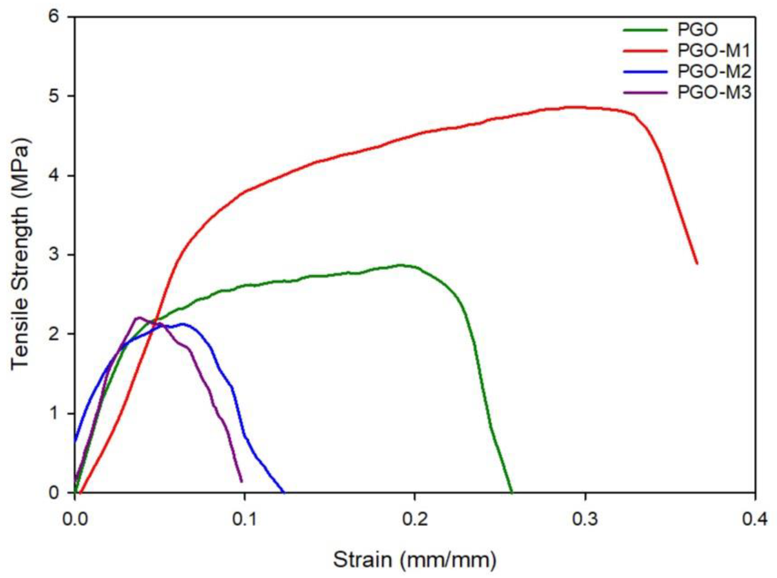 Nanomaterials 13 00488 g008 Nanomaterials 13 00488 g008