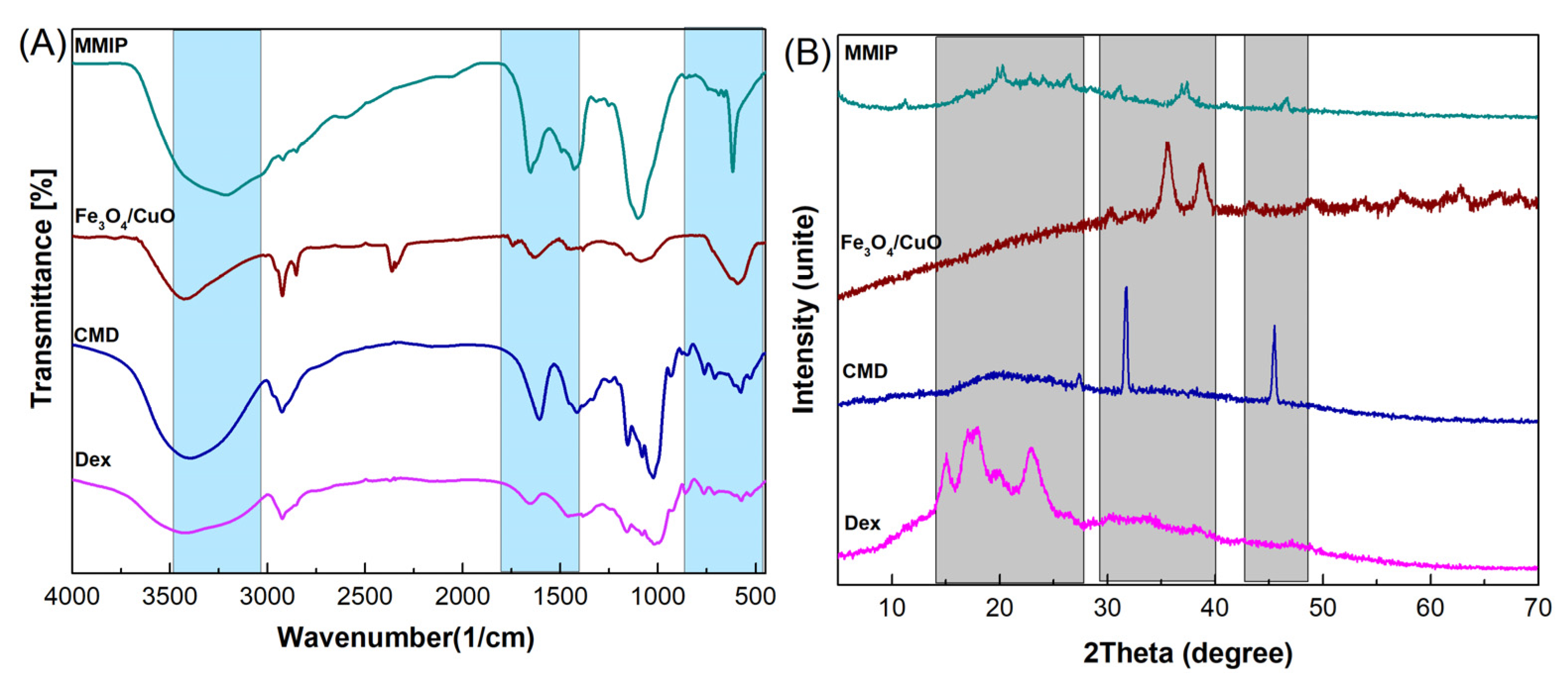 Nanomaterials 13 00489 g002