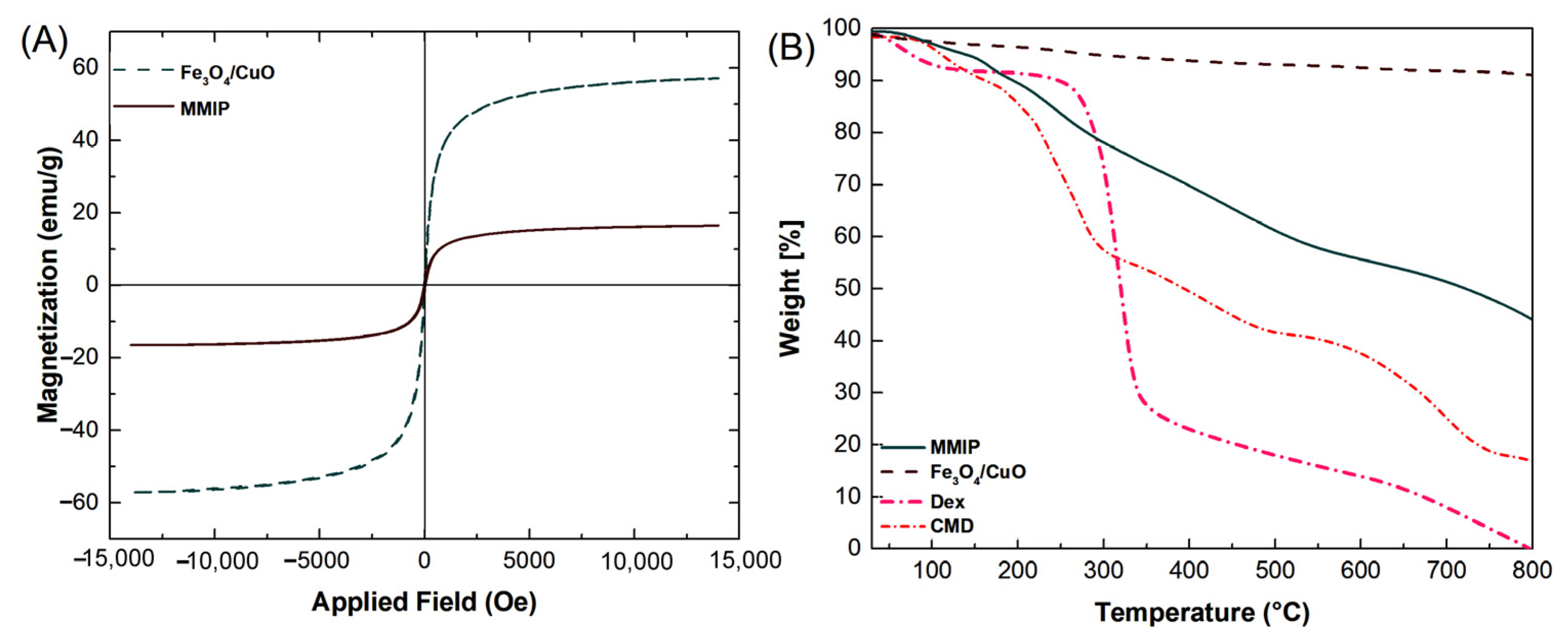 Nanomaterials 13 00489 g004