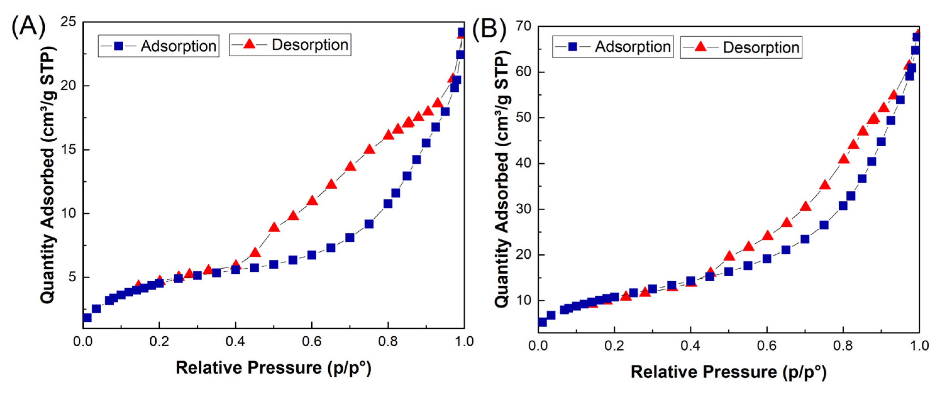 Nanomaterials 13 00489 g005