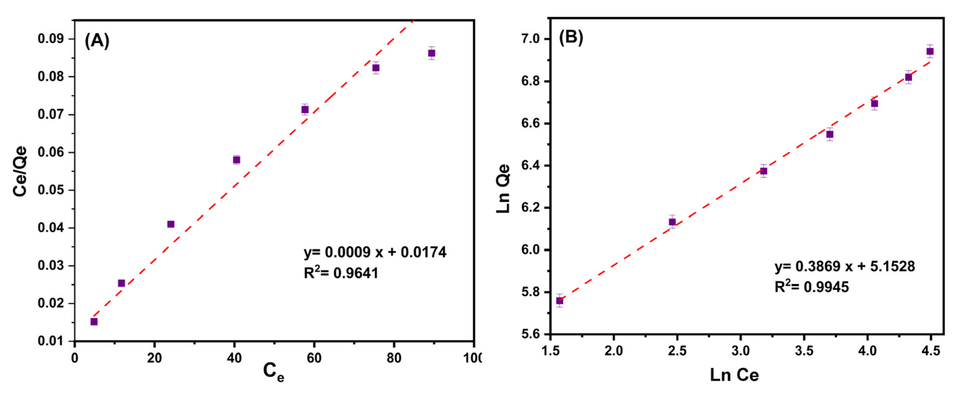 Nanomaterials 13 00489 g008