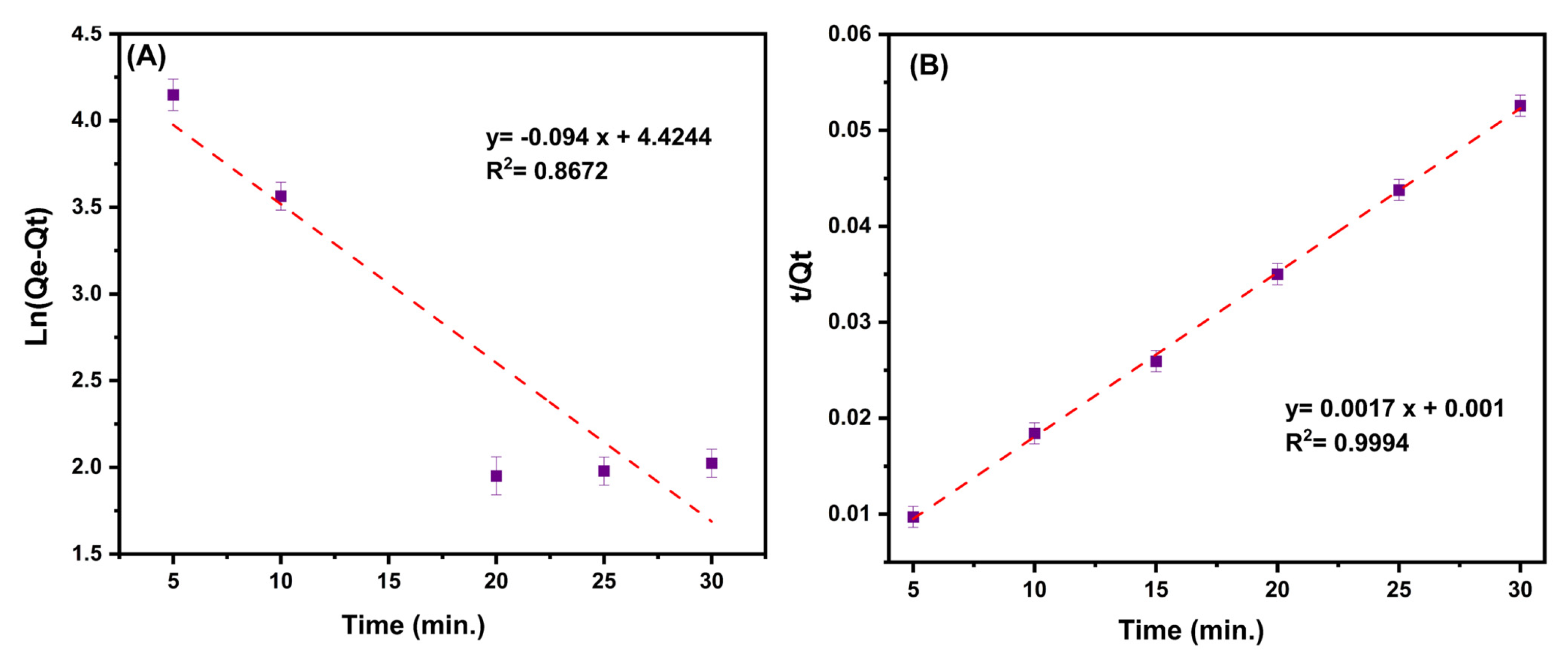 Nanomaterials 13 00489 g009