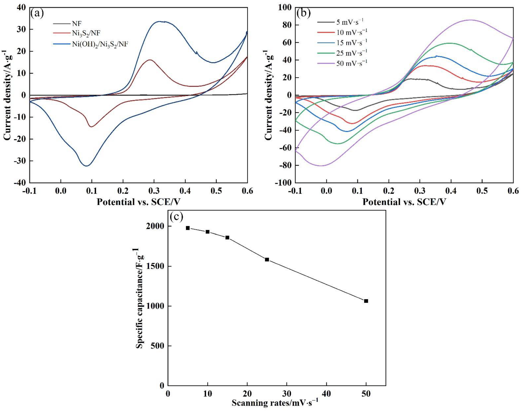 Nanomaterials 13 00493 g007