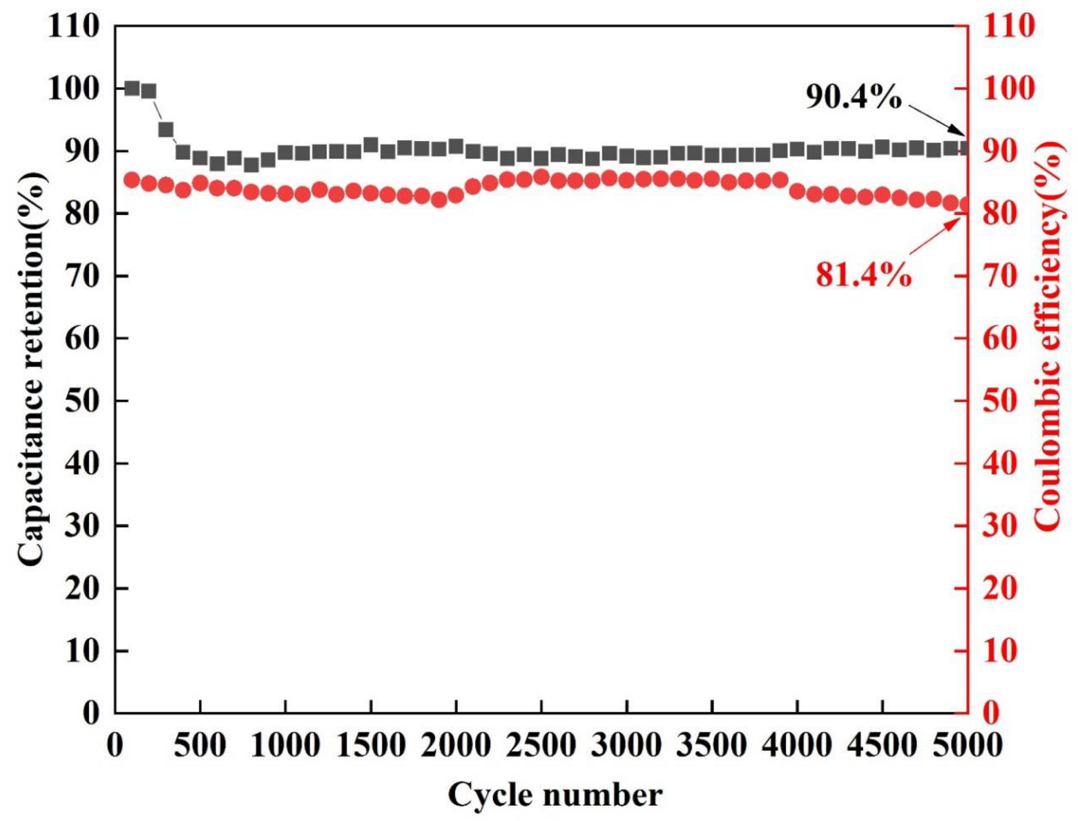 Nanomaterials 13 00493 g009