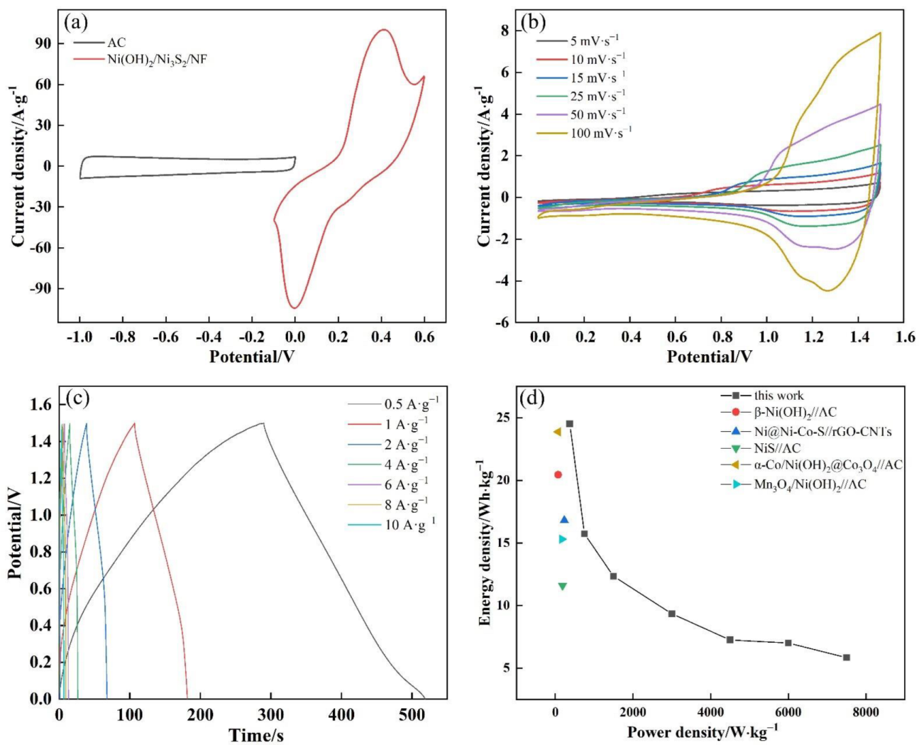 Nanomaterials 13 00493 g012