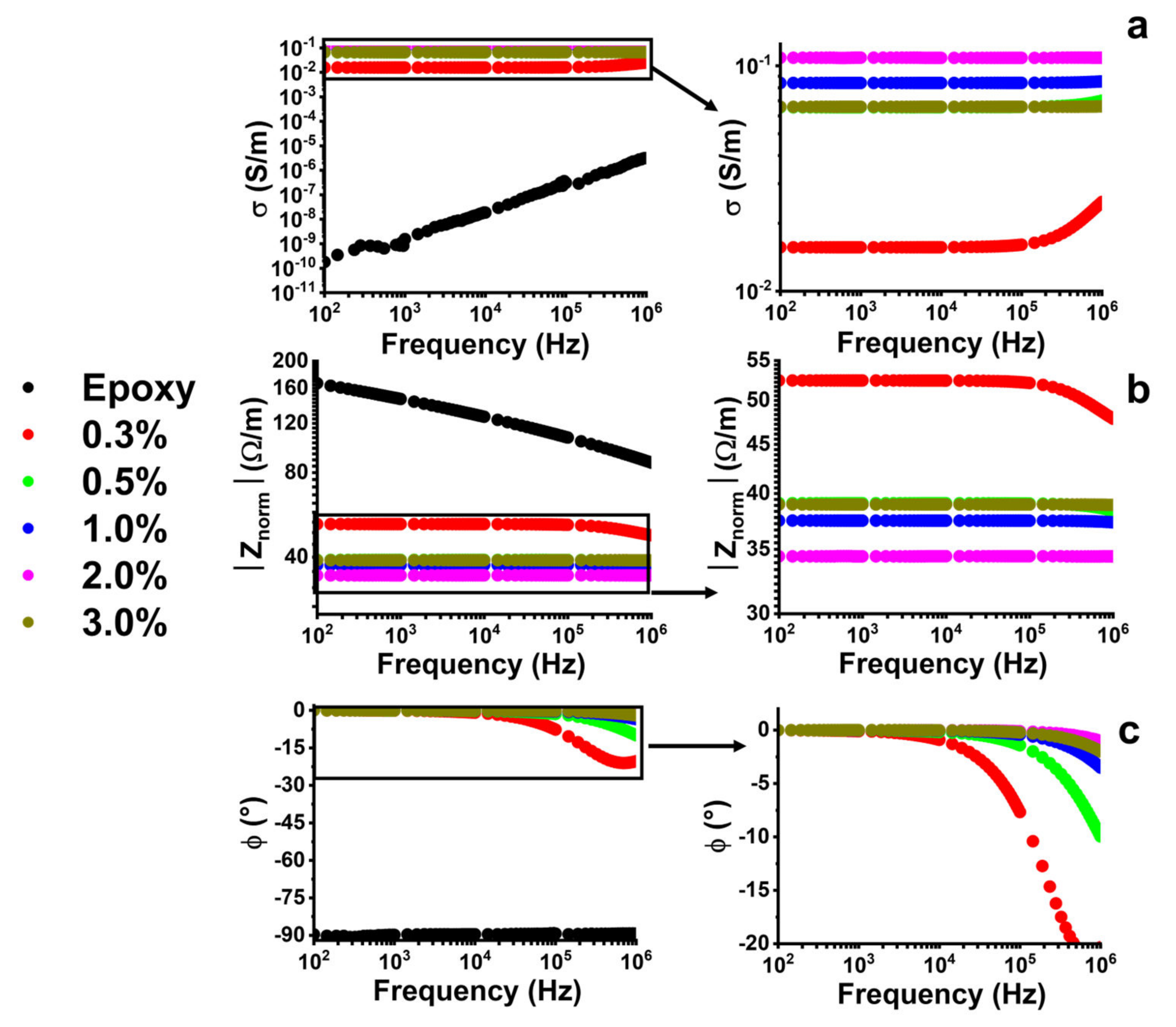 Nanomaterials 13 00495 g004