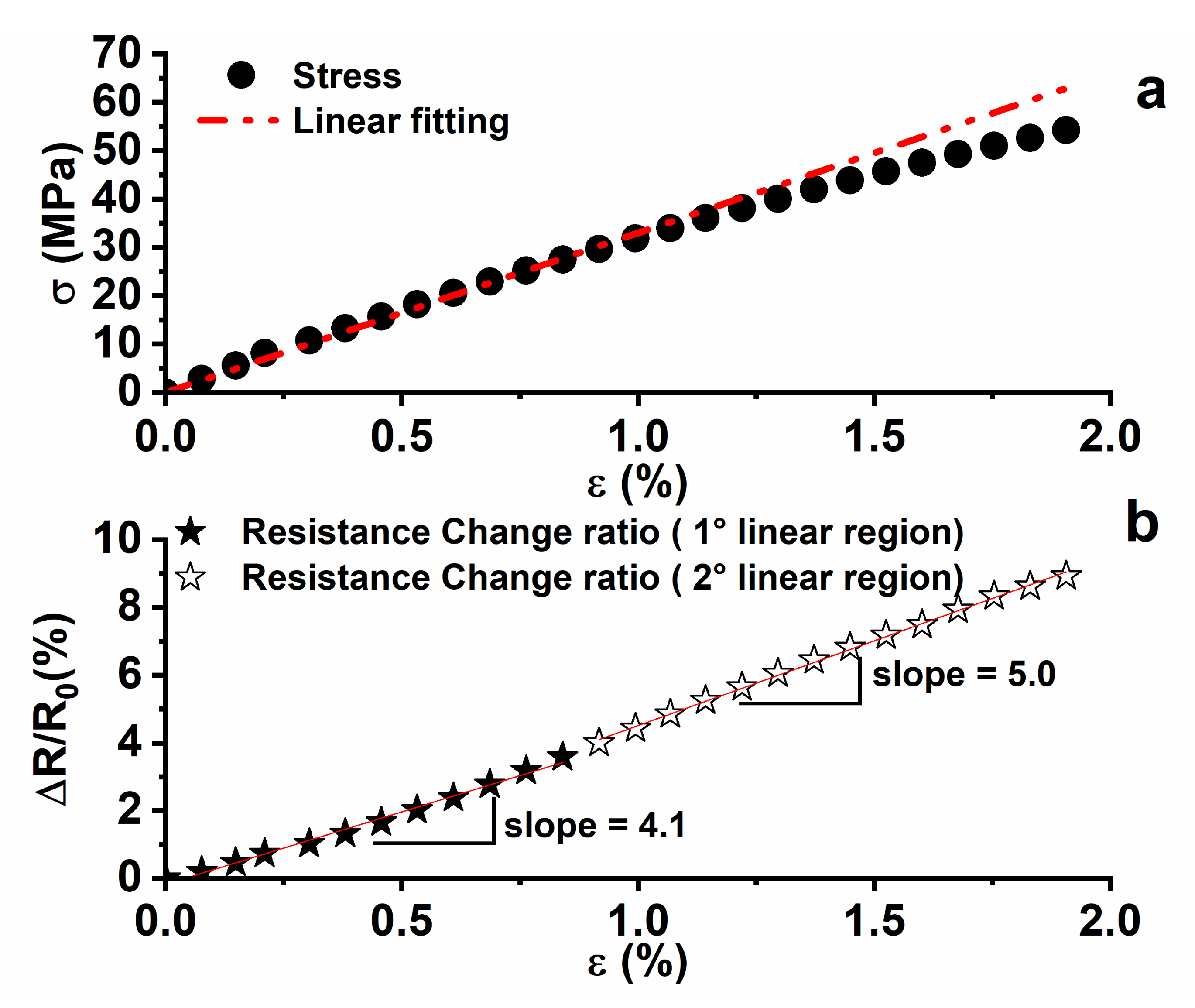 Nanomaterials 13 00495 g006