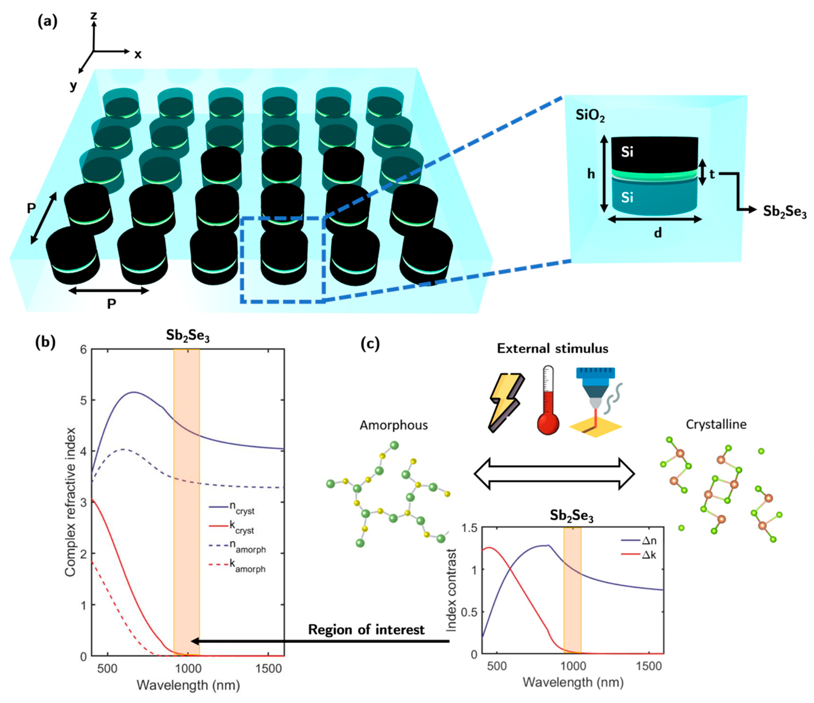 Nanomaterials 13 00496 g001
