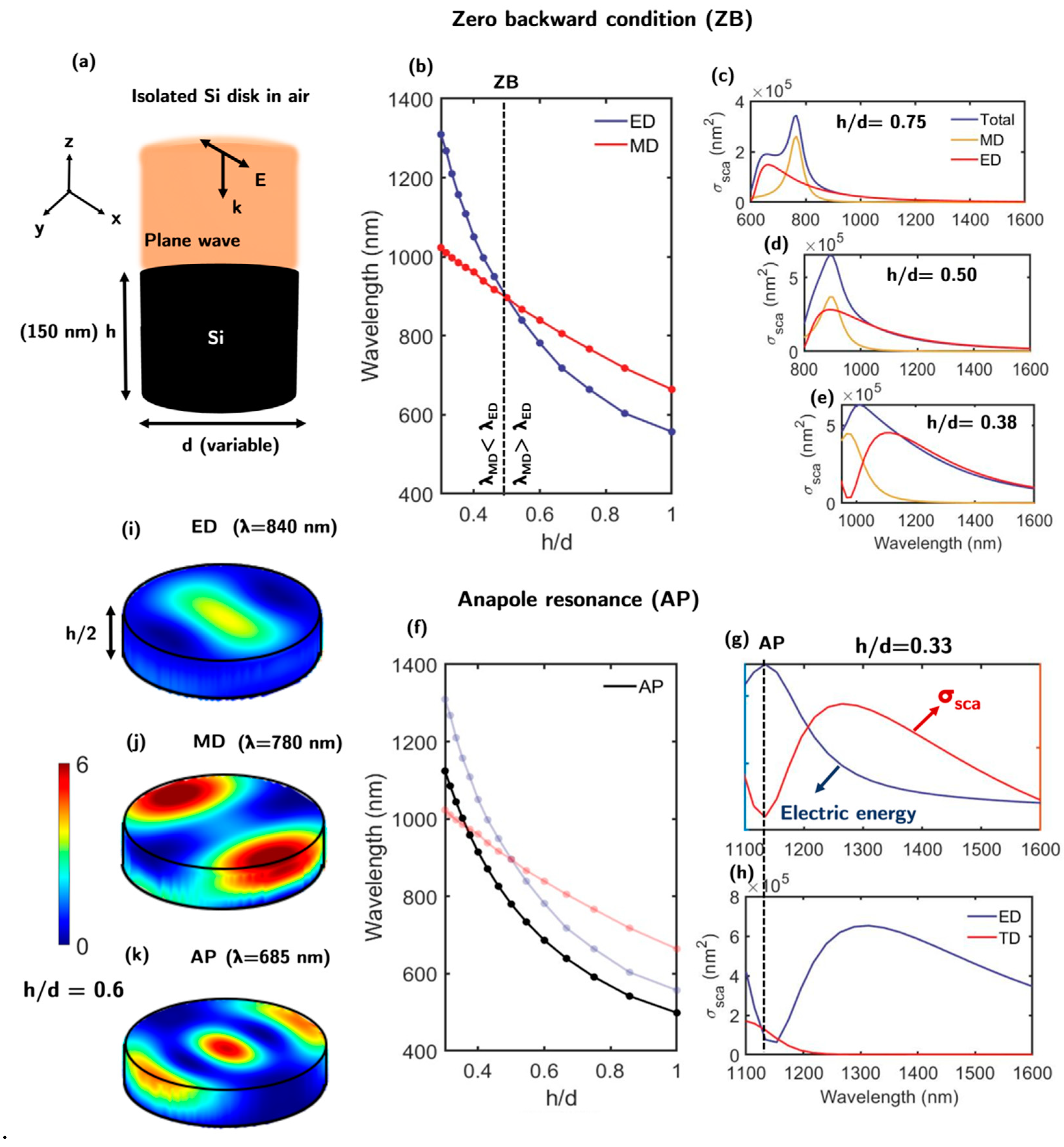 Nanomaterials 13 00496 g002