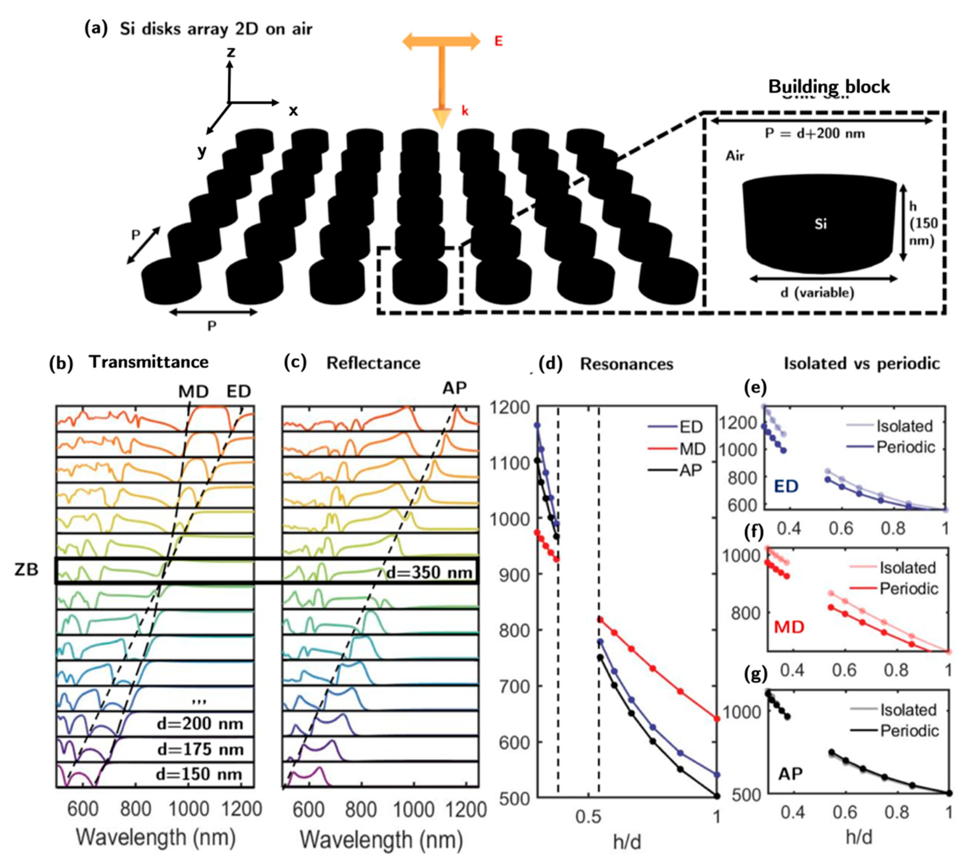Nanomaterials 13 00496 g003