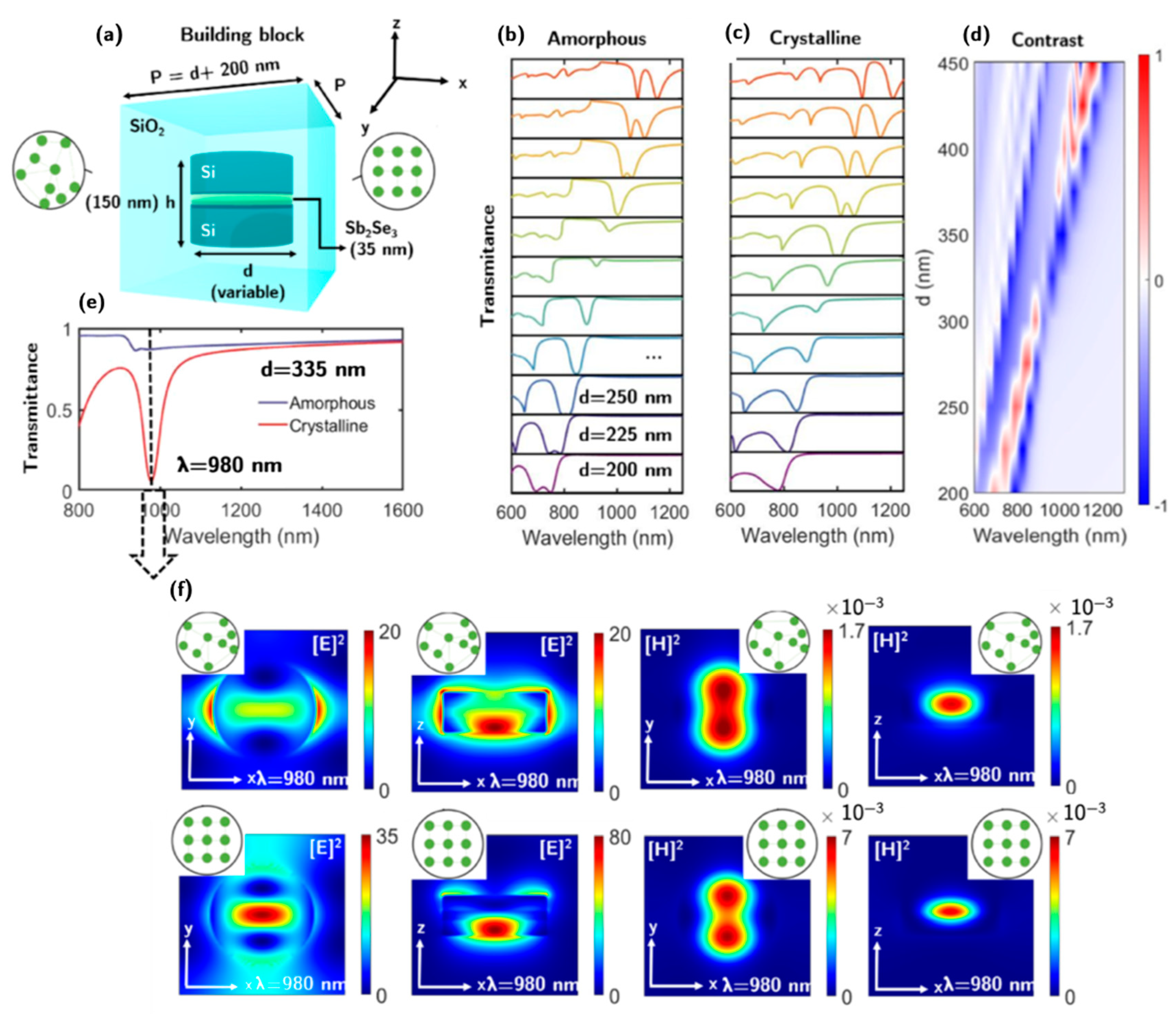 Nanomaterials 13 00496 g004