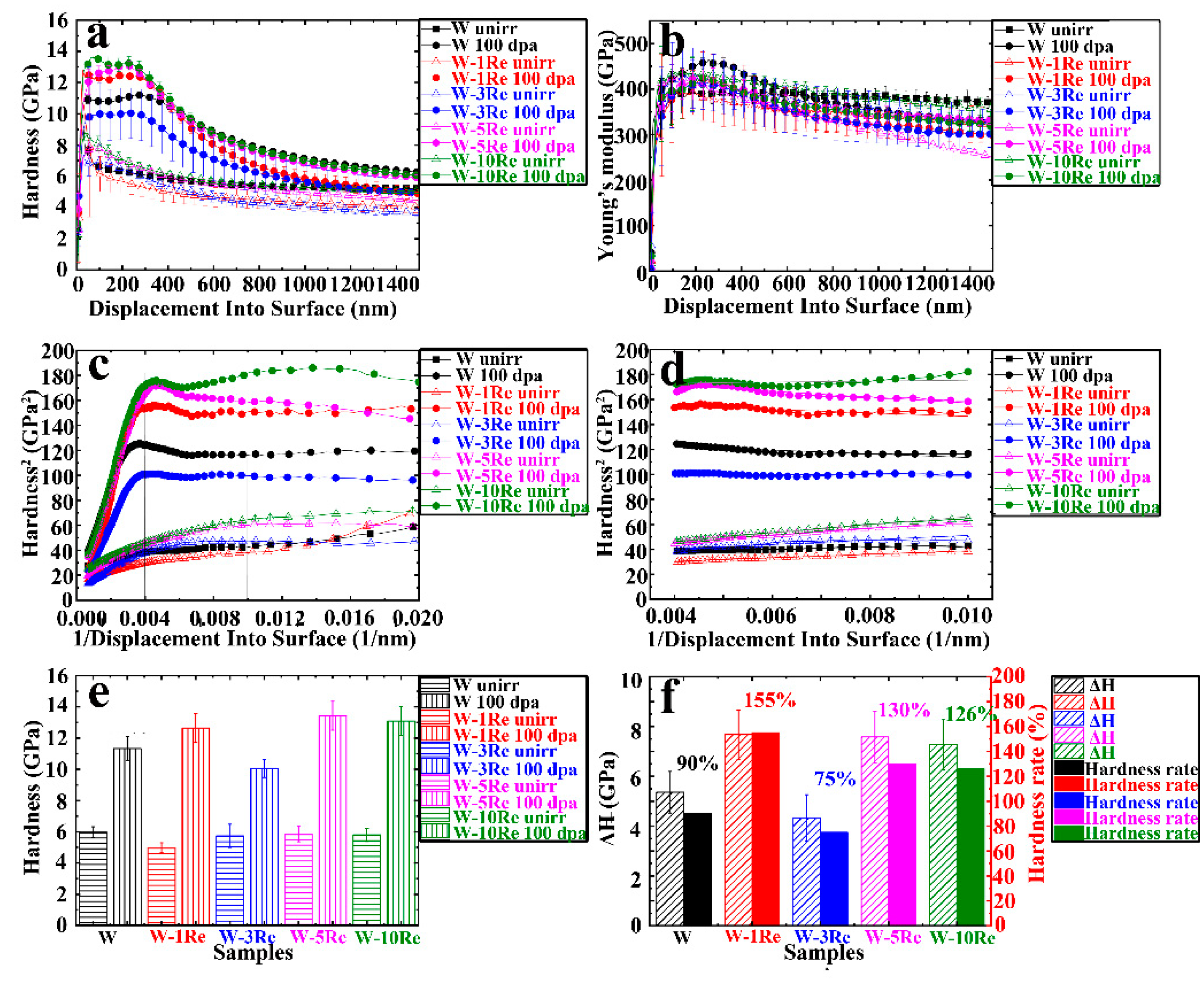Nanomaterials 13 00497 g007