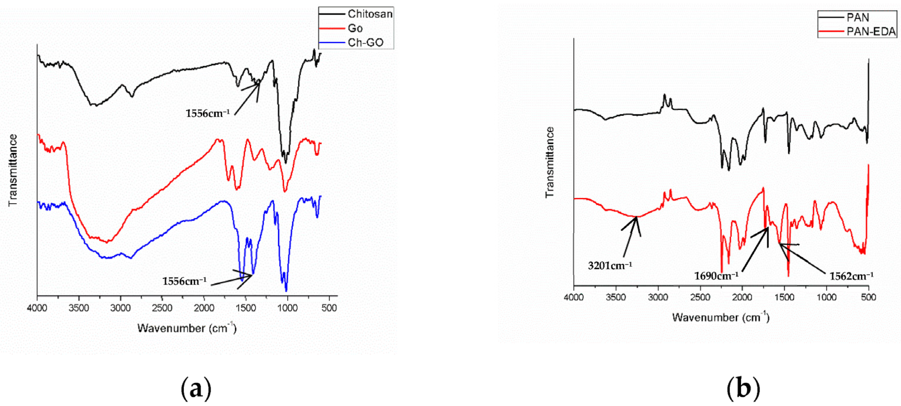 Nanomaterials 13 00498 g007