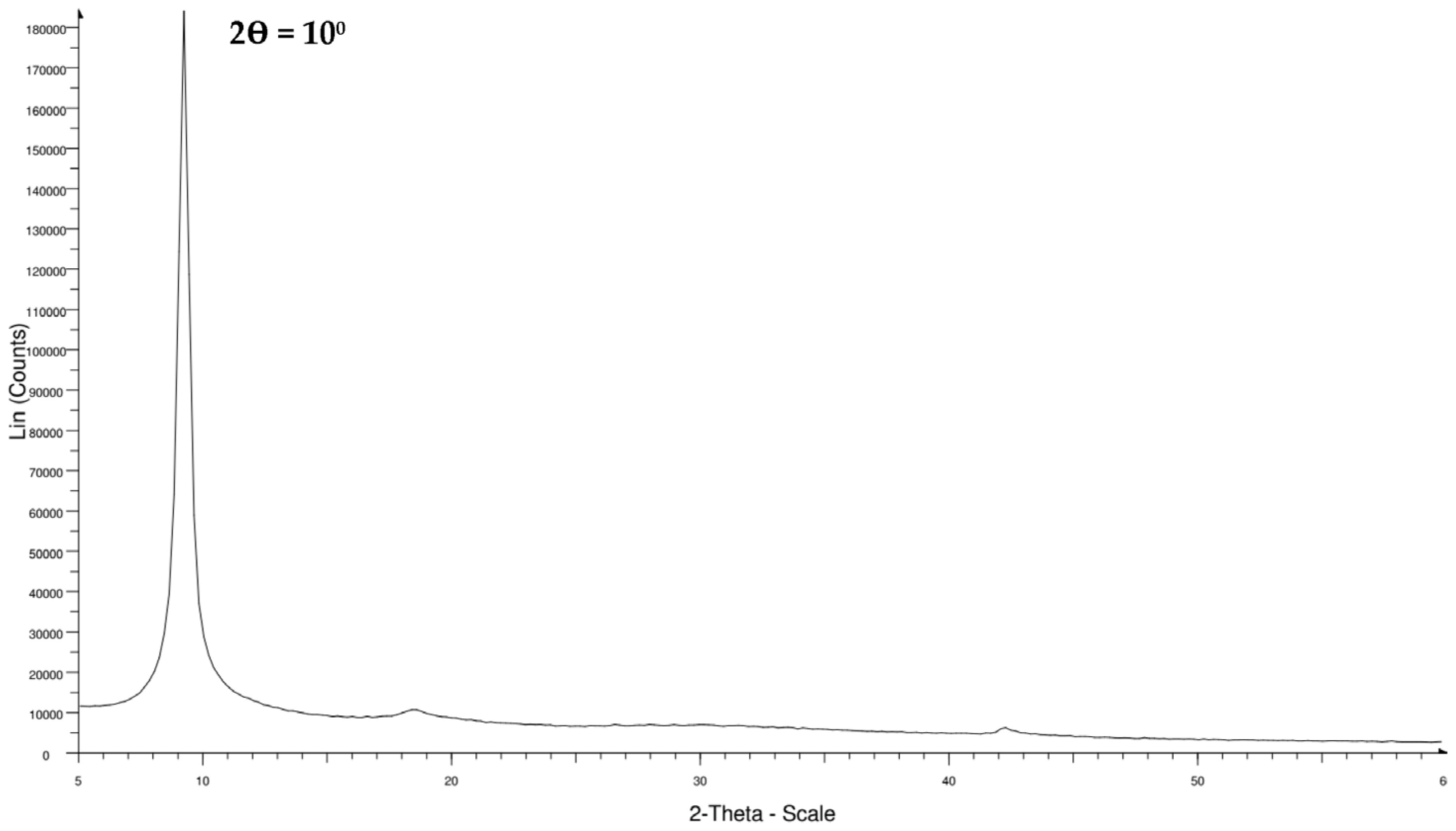 Nanomaterials 13 00498 g010