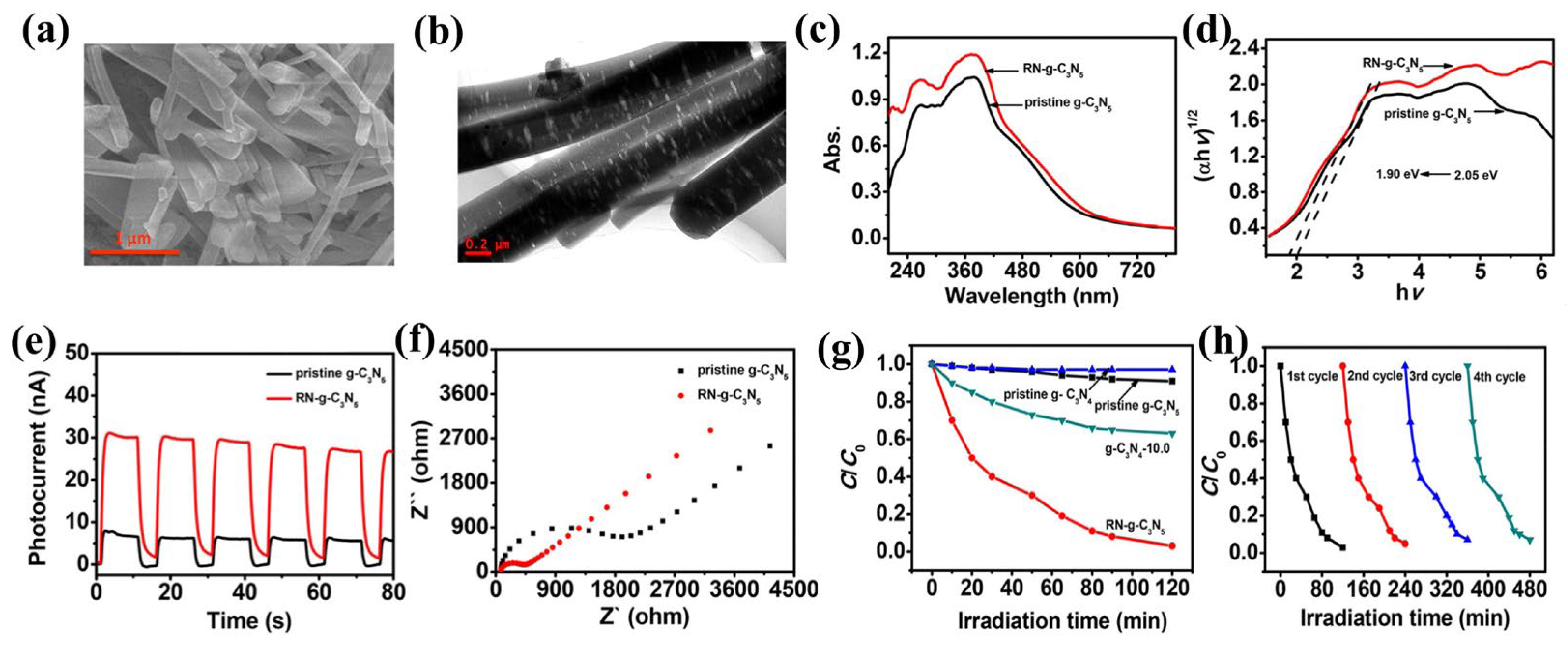 Nanomaterials 13 00499 g005