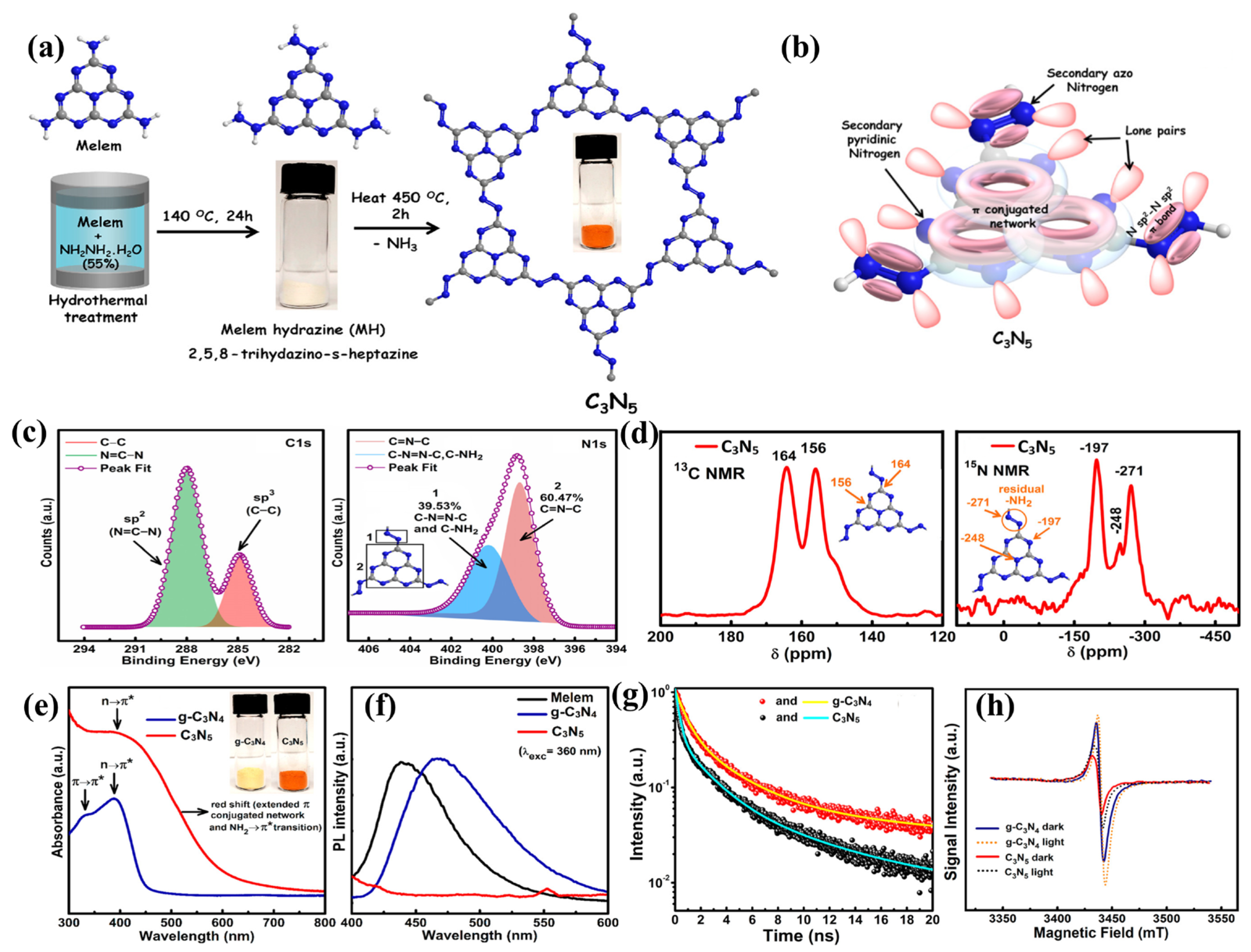 Nanomaterials 13 00499 g006
