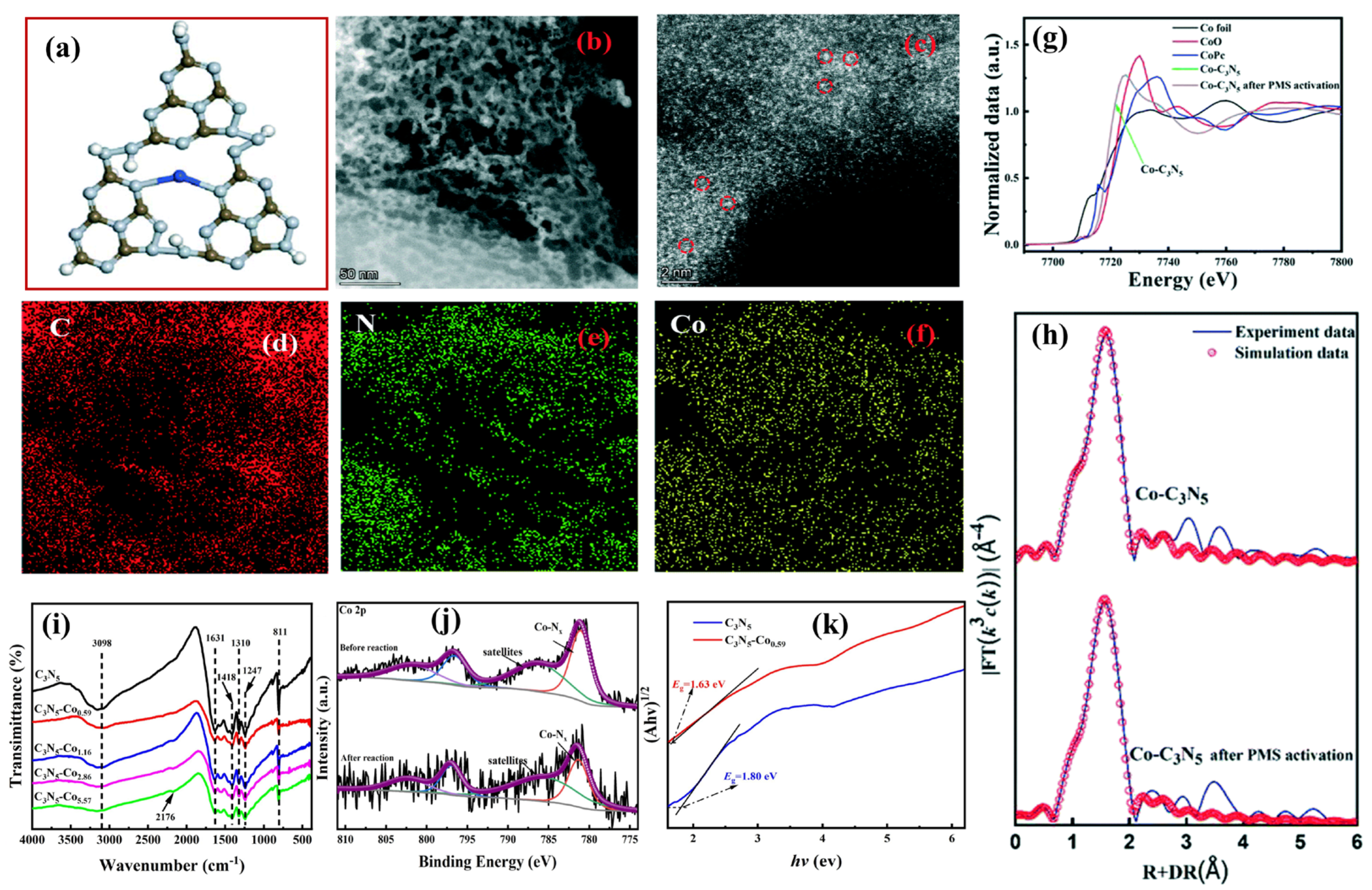 Nanomaterials 13 00499 g007