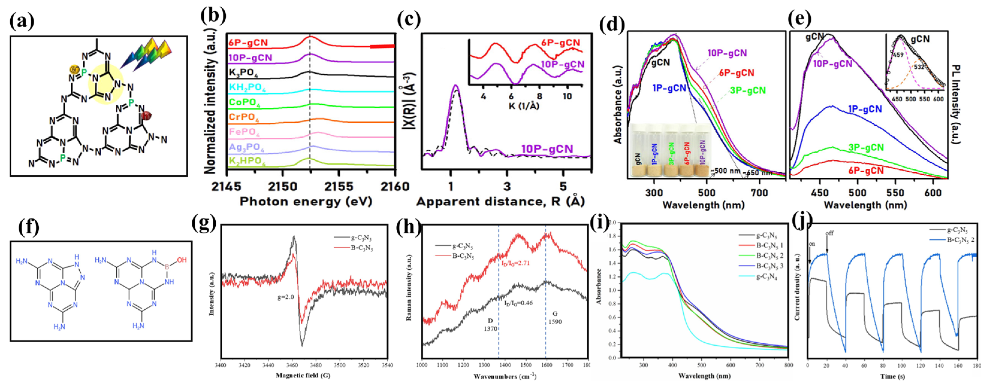 Nanomaterials 13 00499 g008