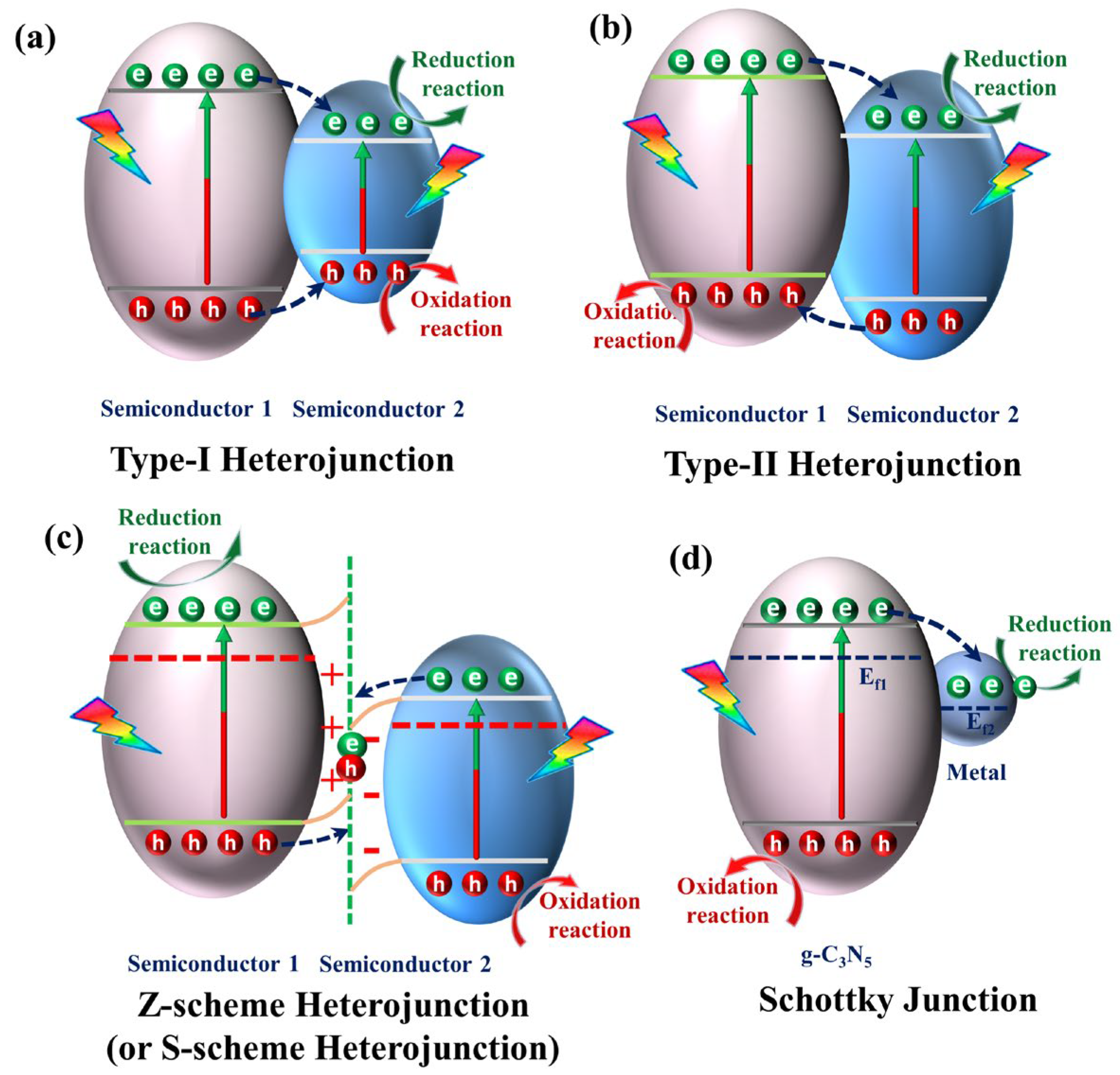 Nanomaterials 13 00499 g010