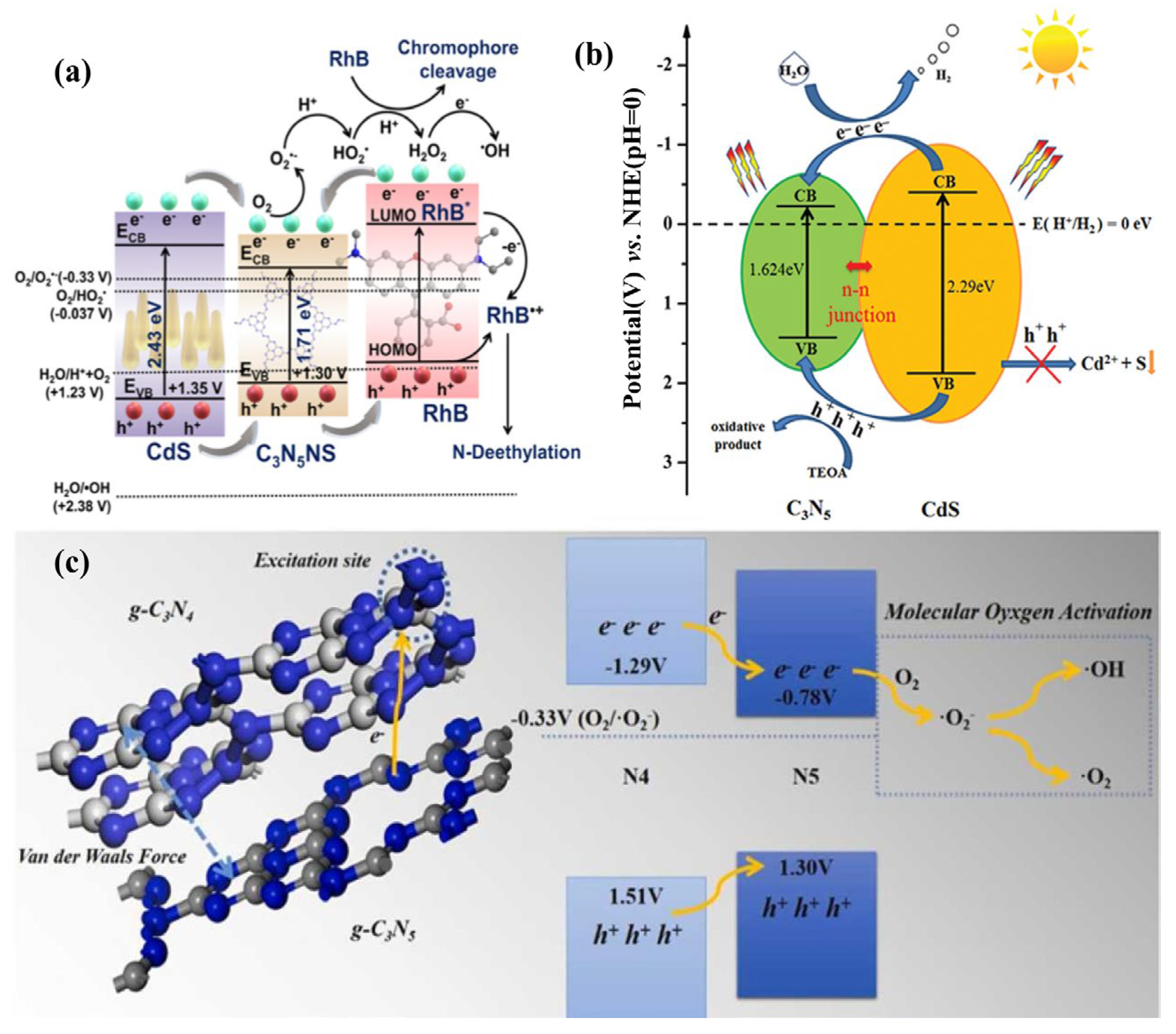 Nanomaterials 13 00499 g011