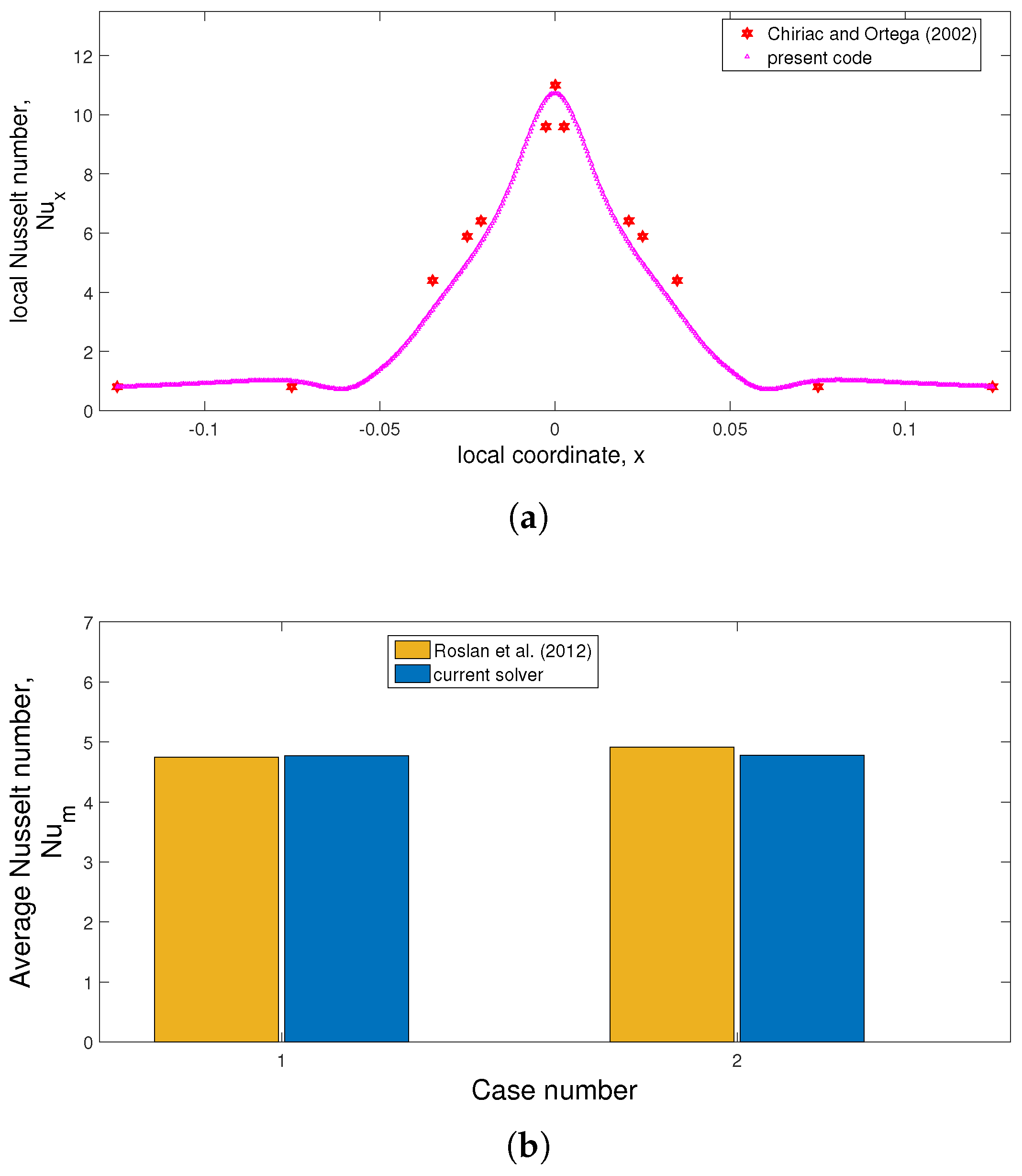 Nanomaterials 13 00500 g003