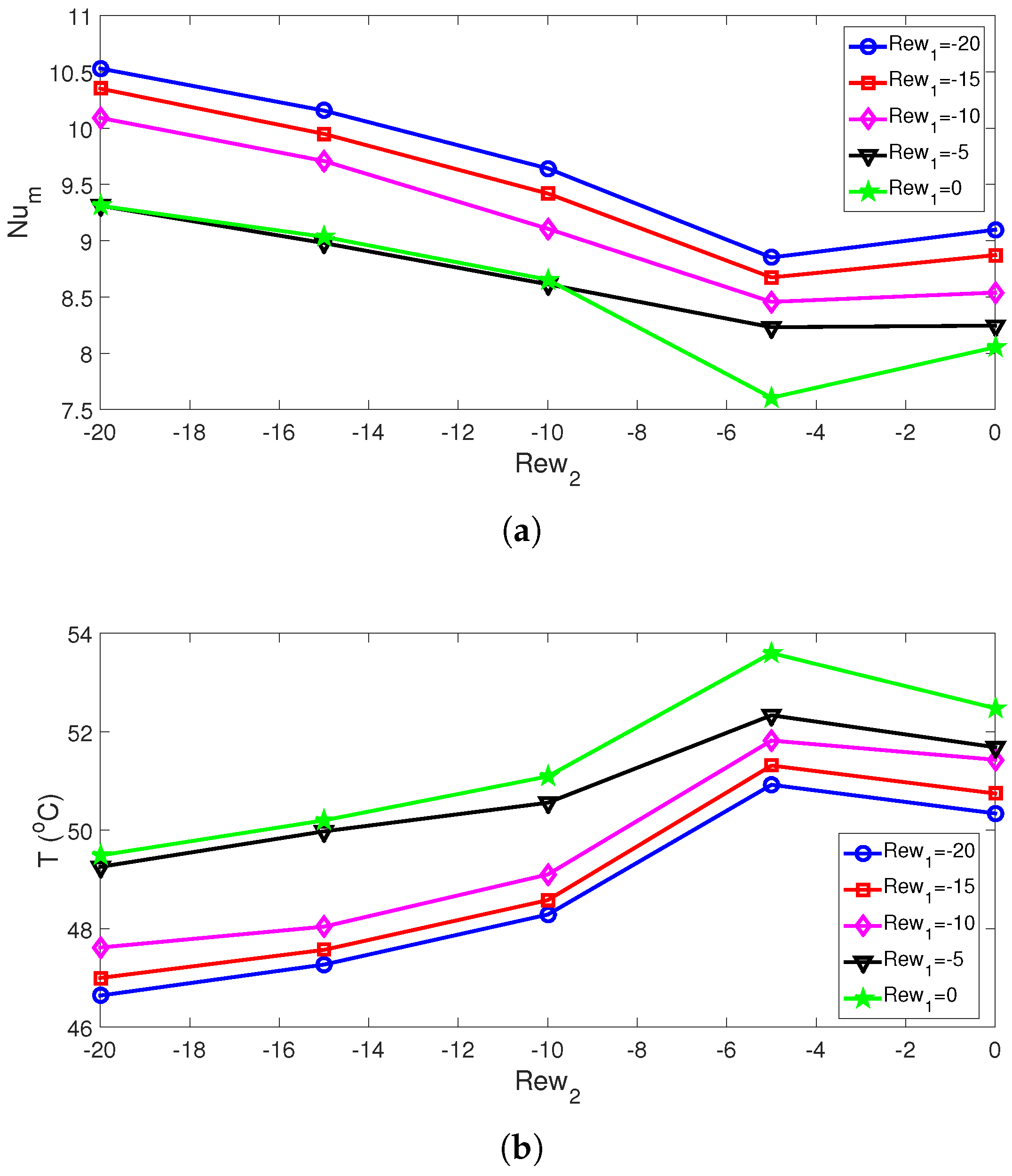 Nanomaterials 13 00500 g005