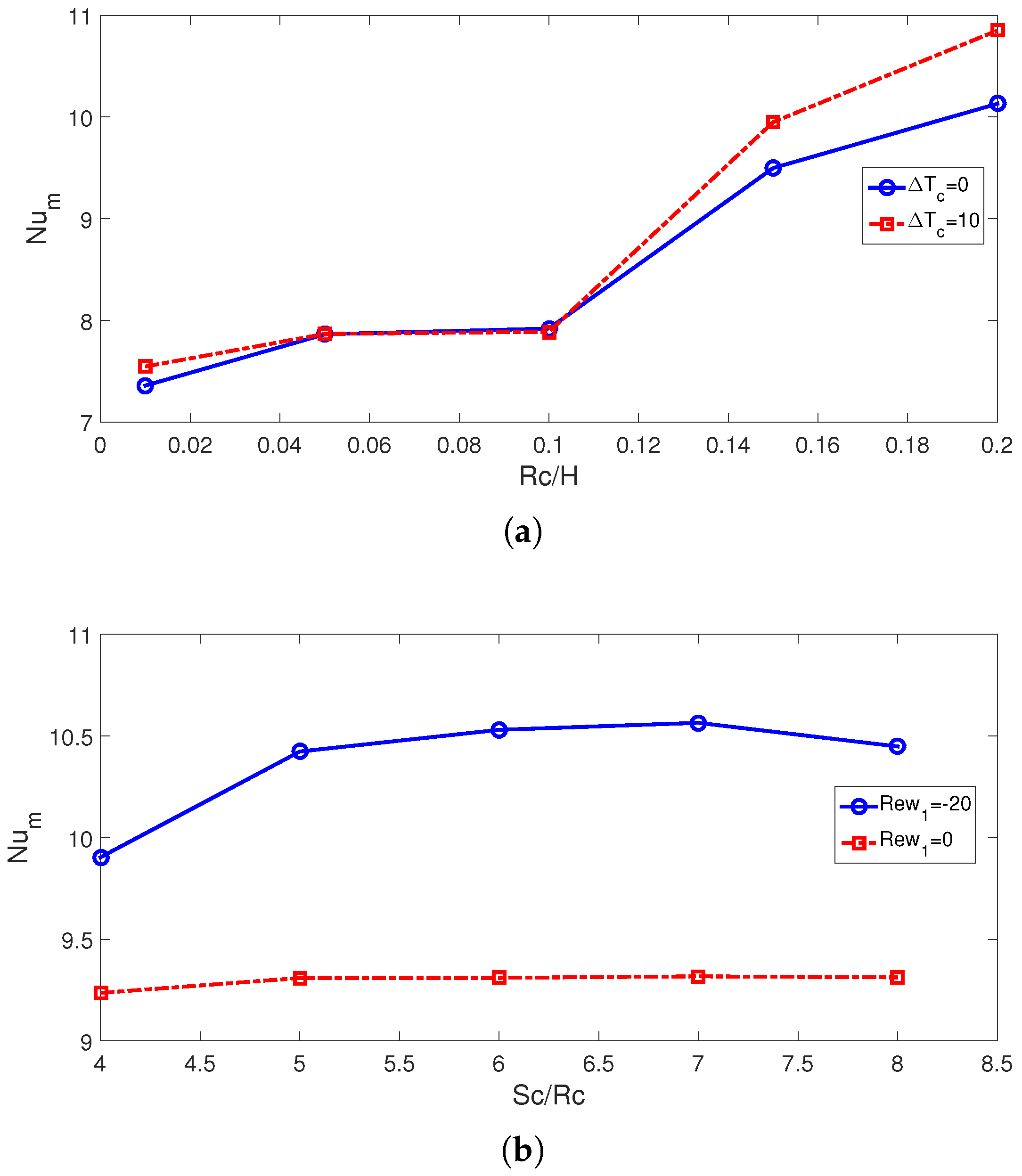 Nanomaterials 13 00500 g007