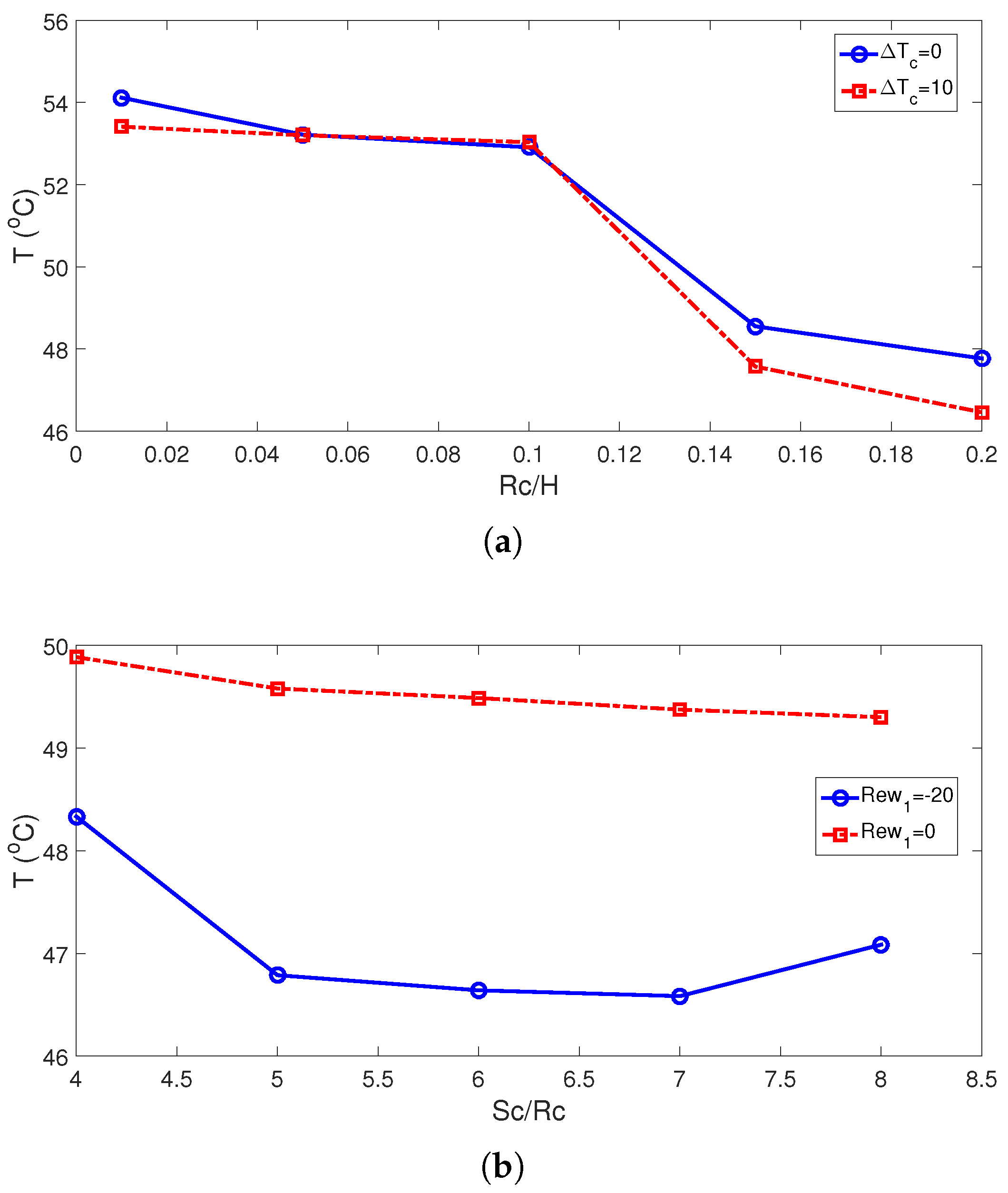 Nanomaterials 13 00500 g008