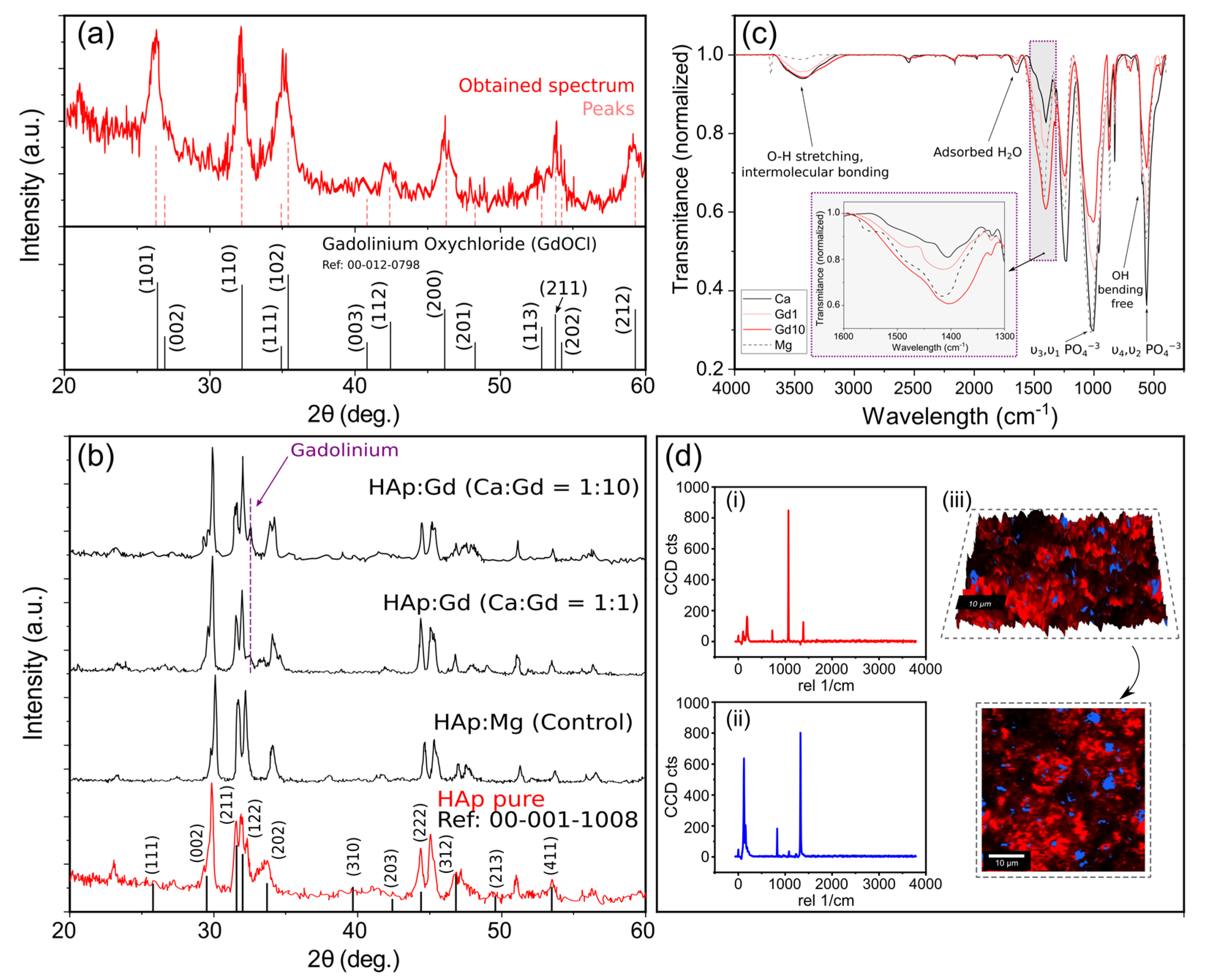 Nanomaterials 13 00501 g004 Nanomaterials 13 00501 g004