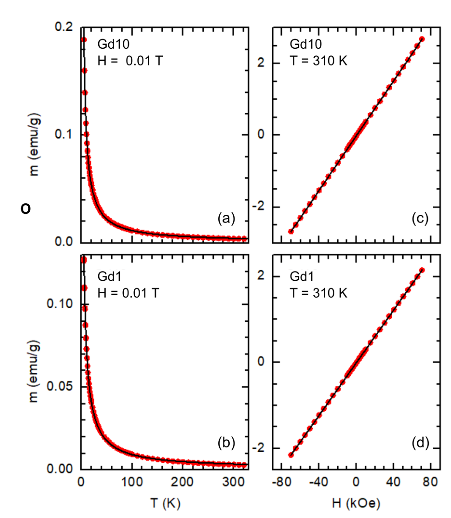 Nanomaterials 13 00501 g005 Nanomaterials 13 00501 g005