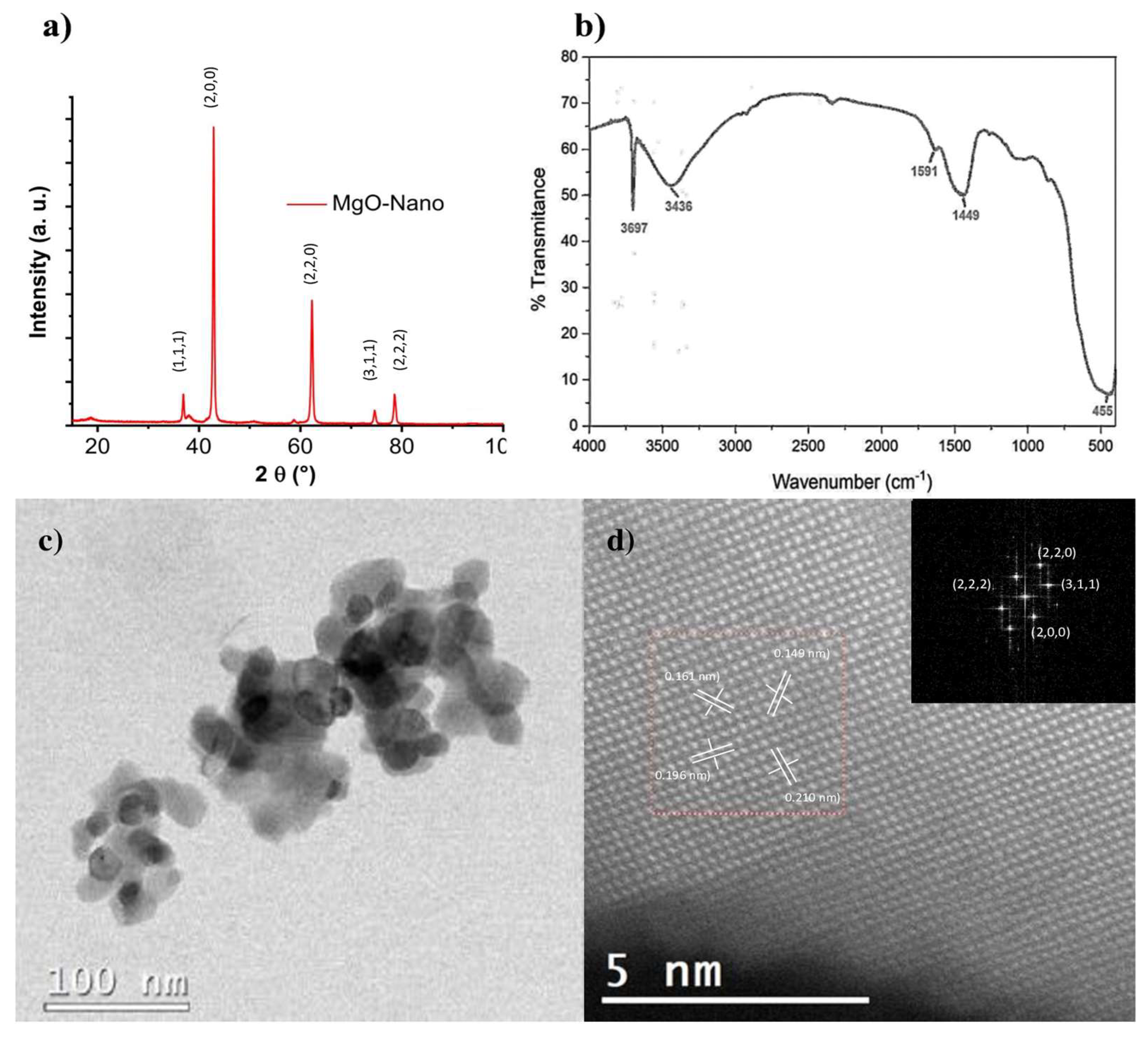 Nanomaterials 13 00502 g001