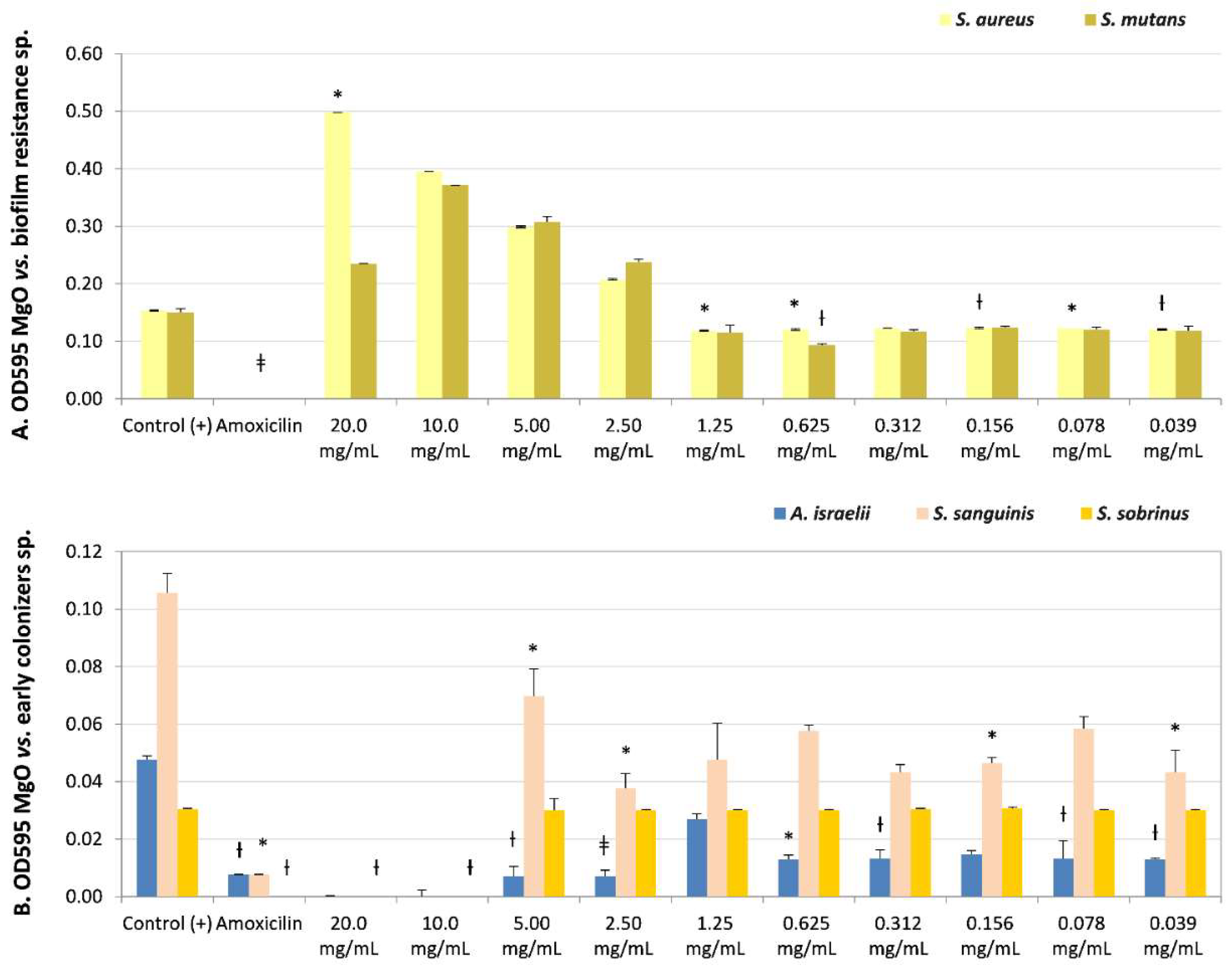 Nanomaterials 13 00502 g002