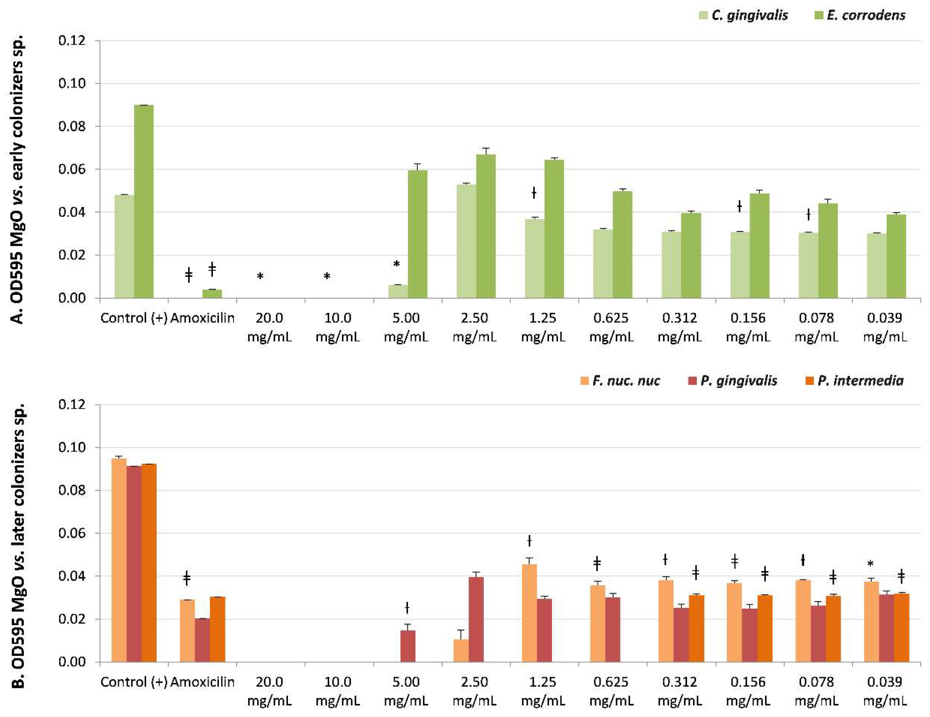 Nanomaterials 13 00502 g003