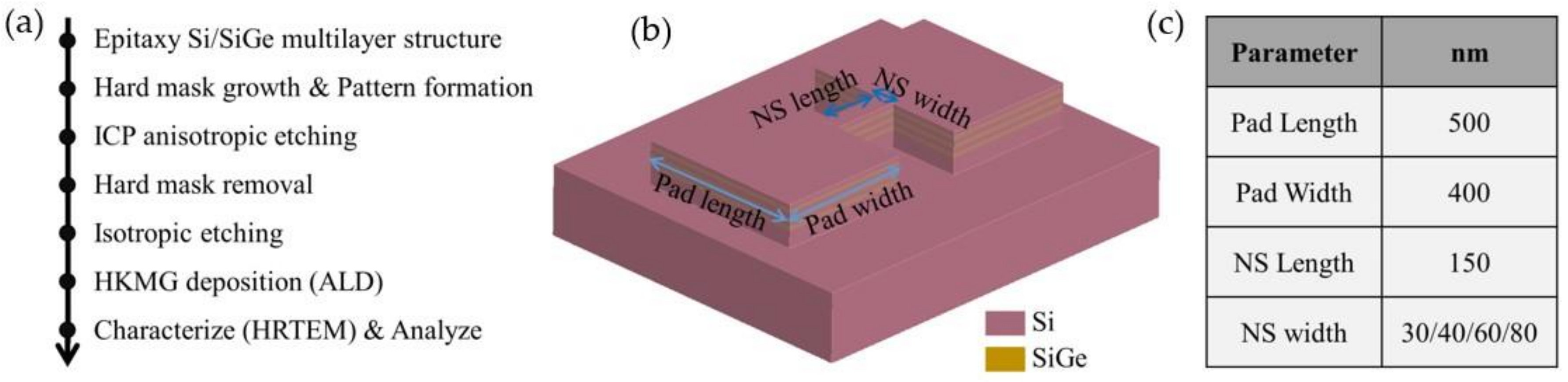 Nanomaterials 13 00504 g001